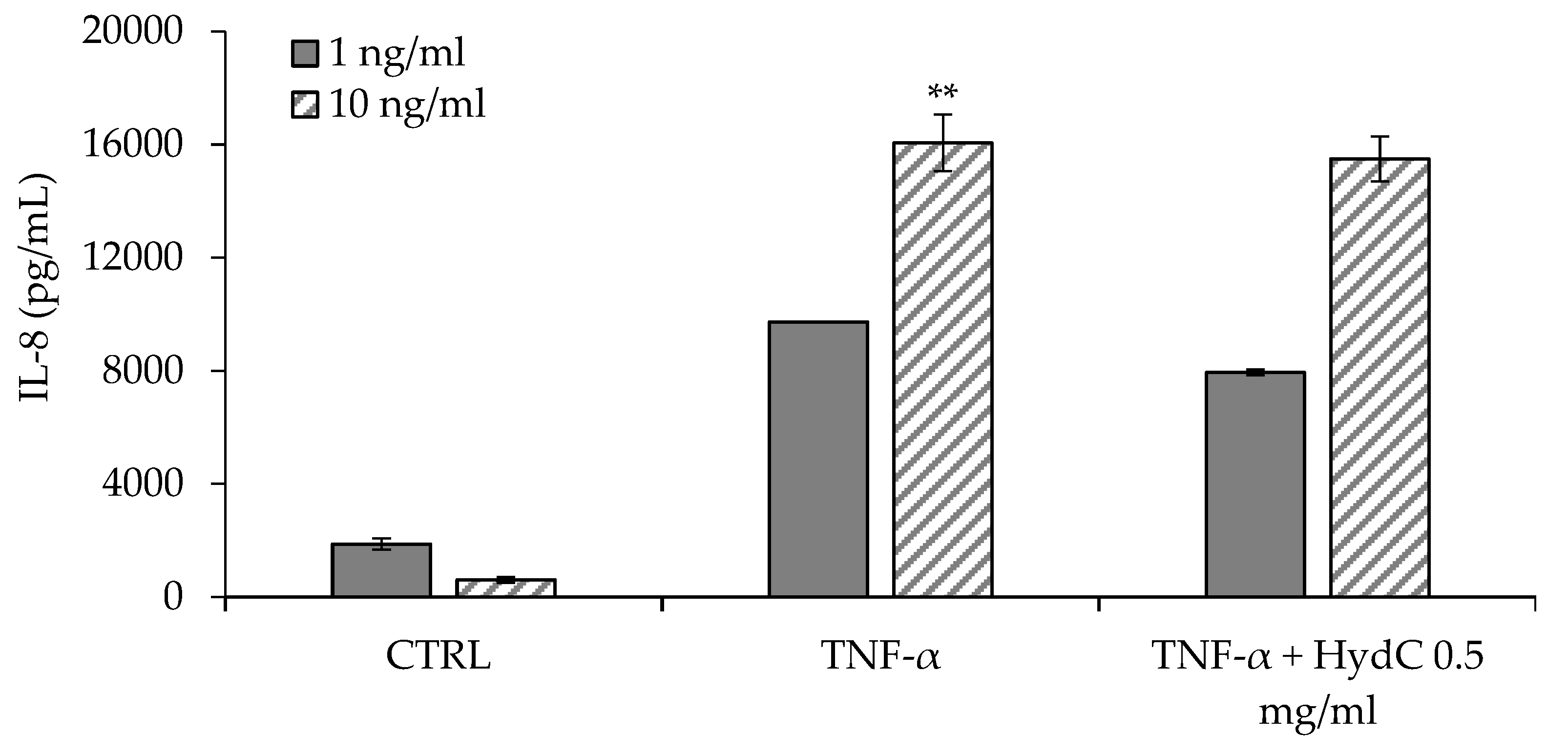 Pharmaceutics 13 01450 g006