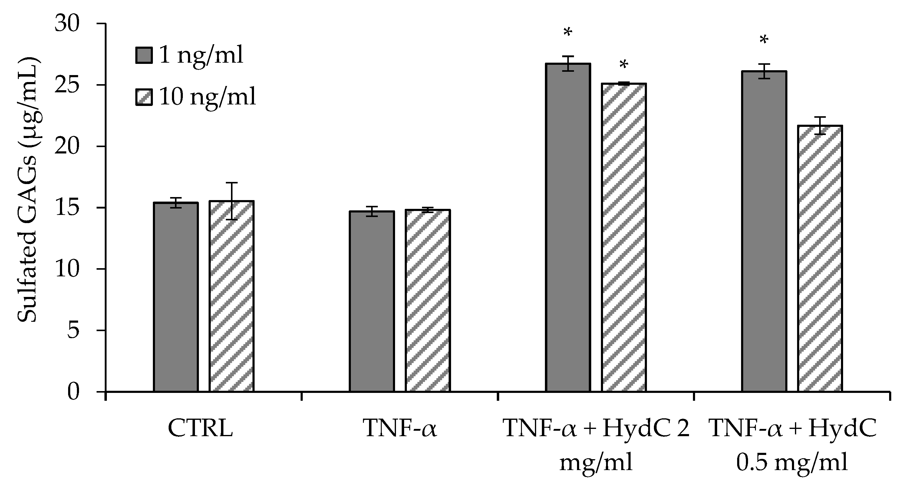 Pharmaceutics 13 01450 g007