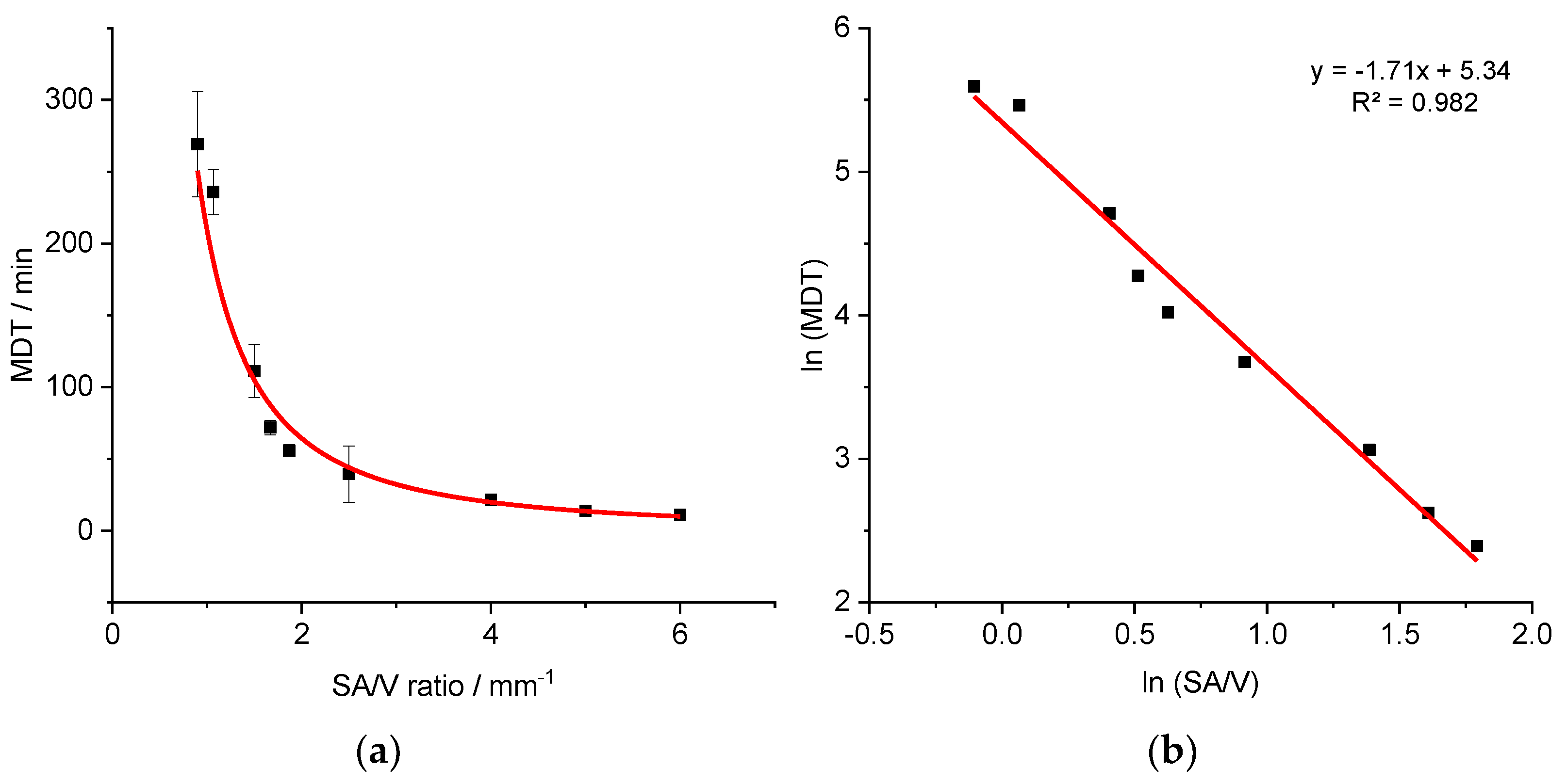 Pharmaceutics 13 01453 g004