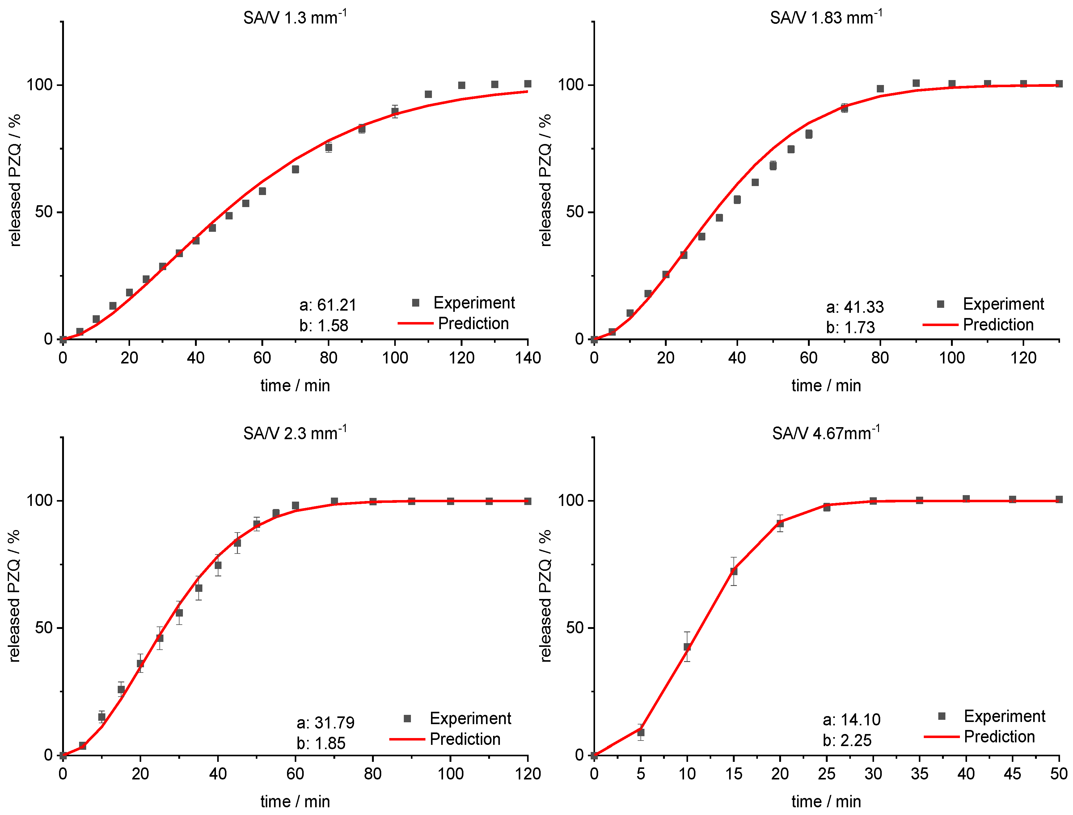 Pharmaceutics 13 01453 g012