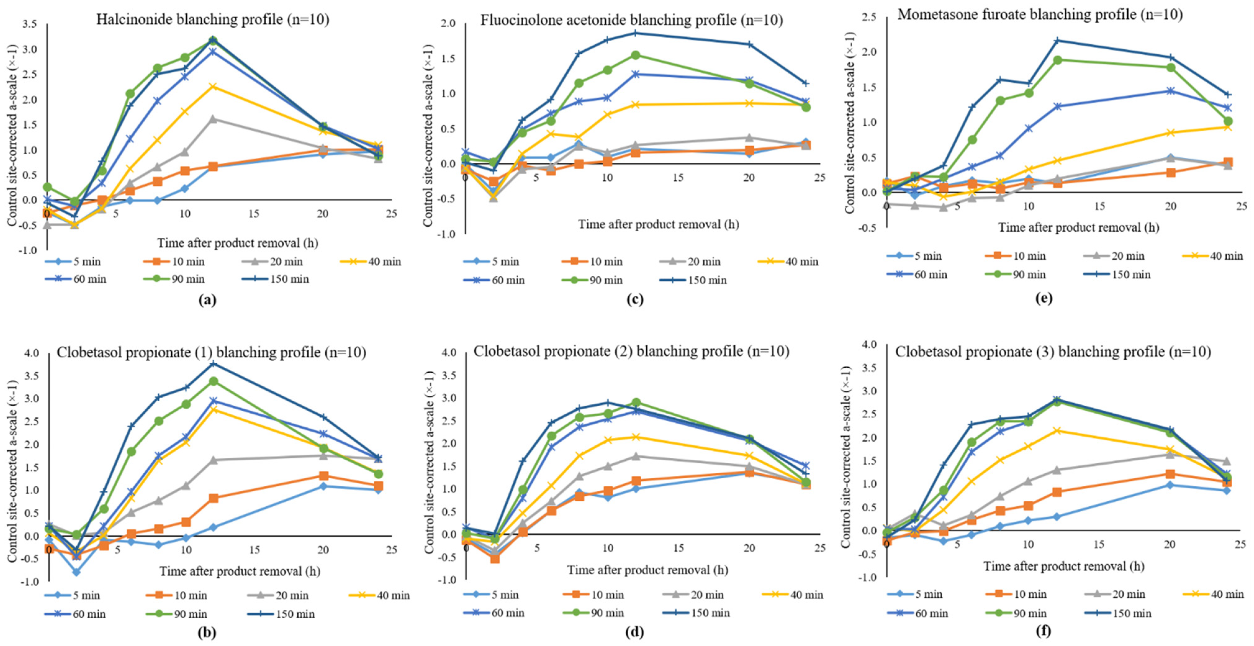 Pharmaceutics 13 01456 g002 550
