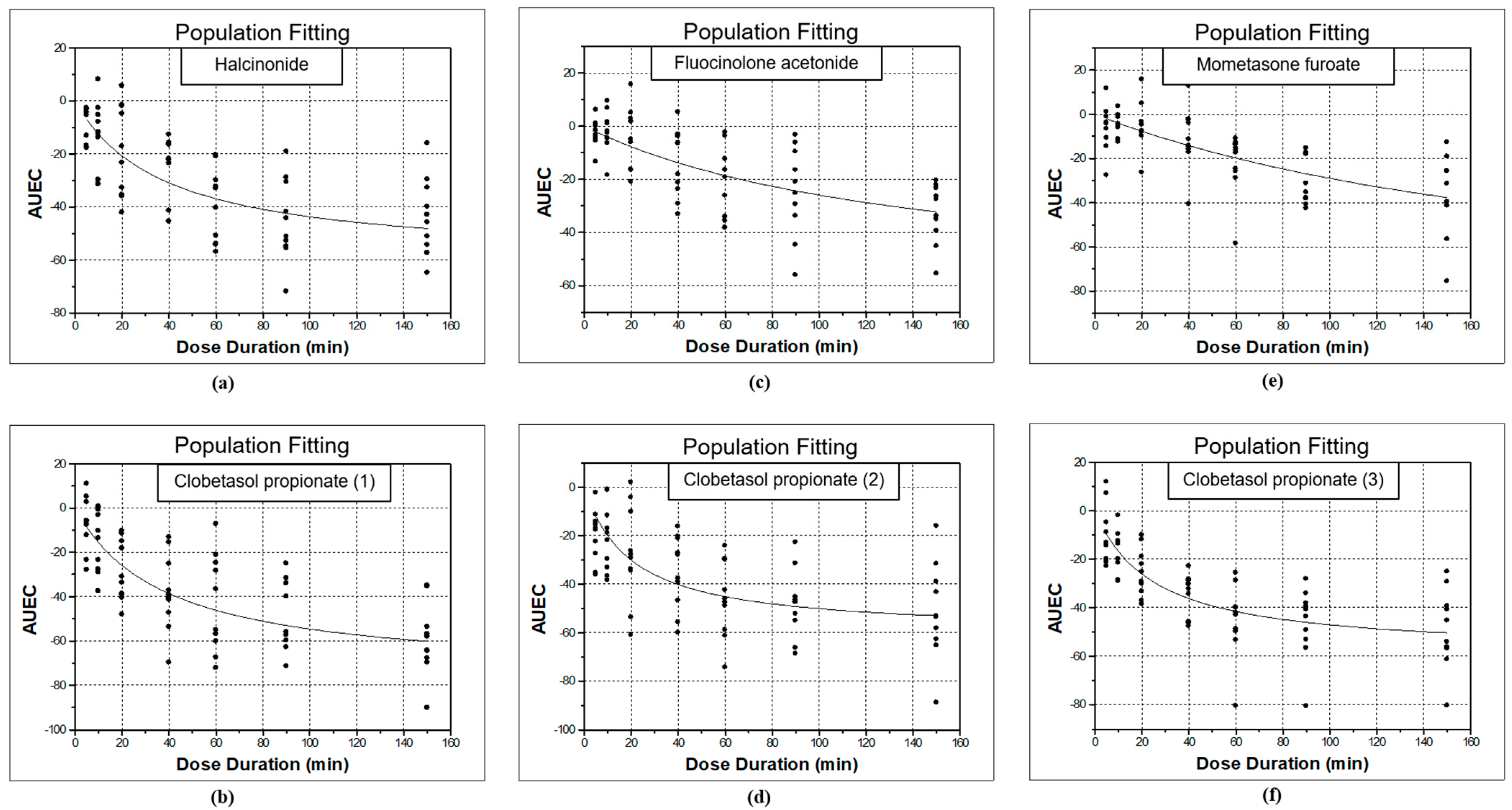 Pharmaceutics 13 01456 g003 550