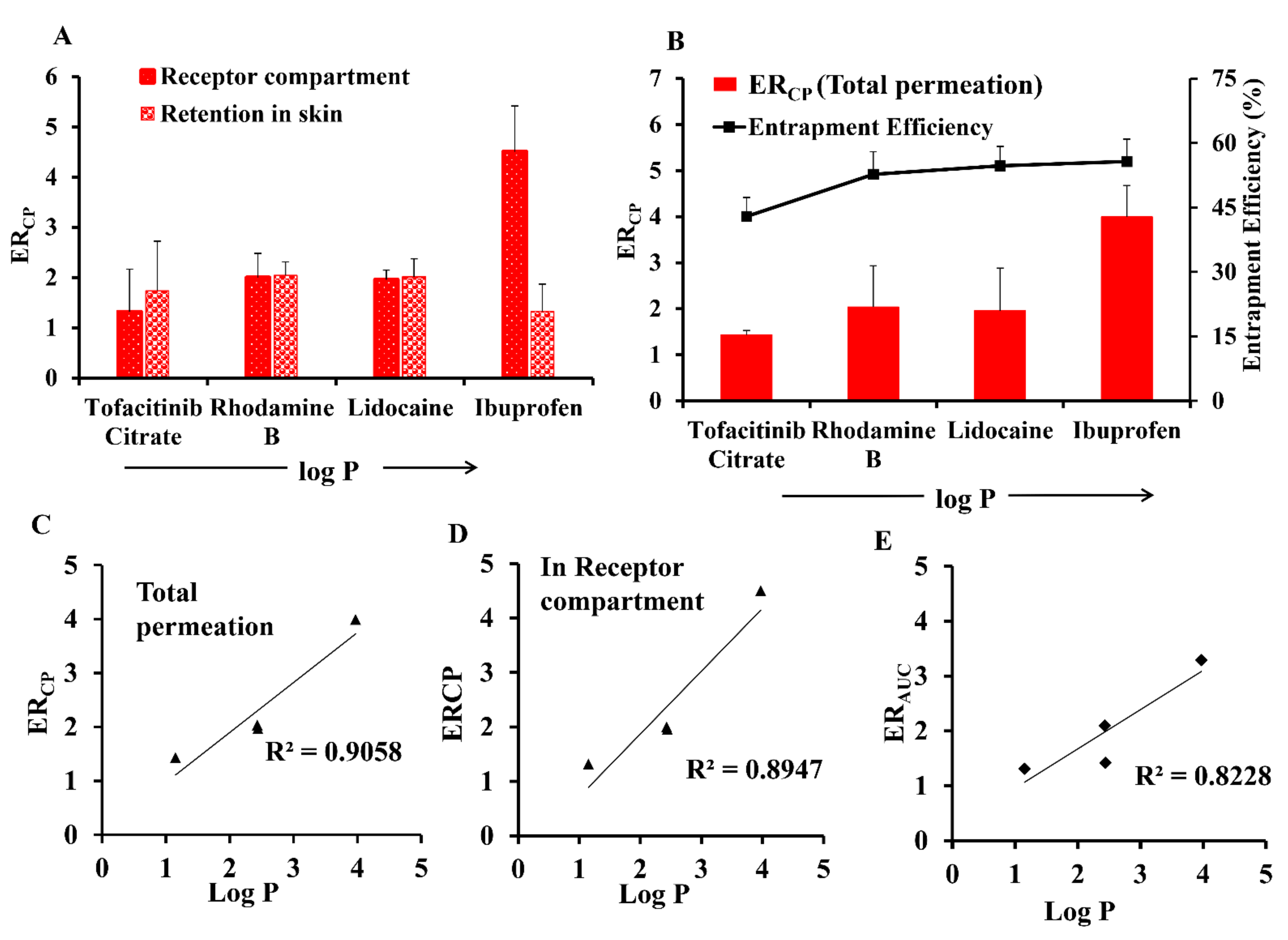 Pharmaceutics 13 01457 g005