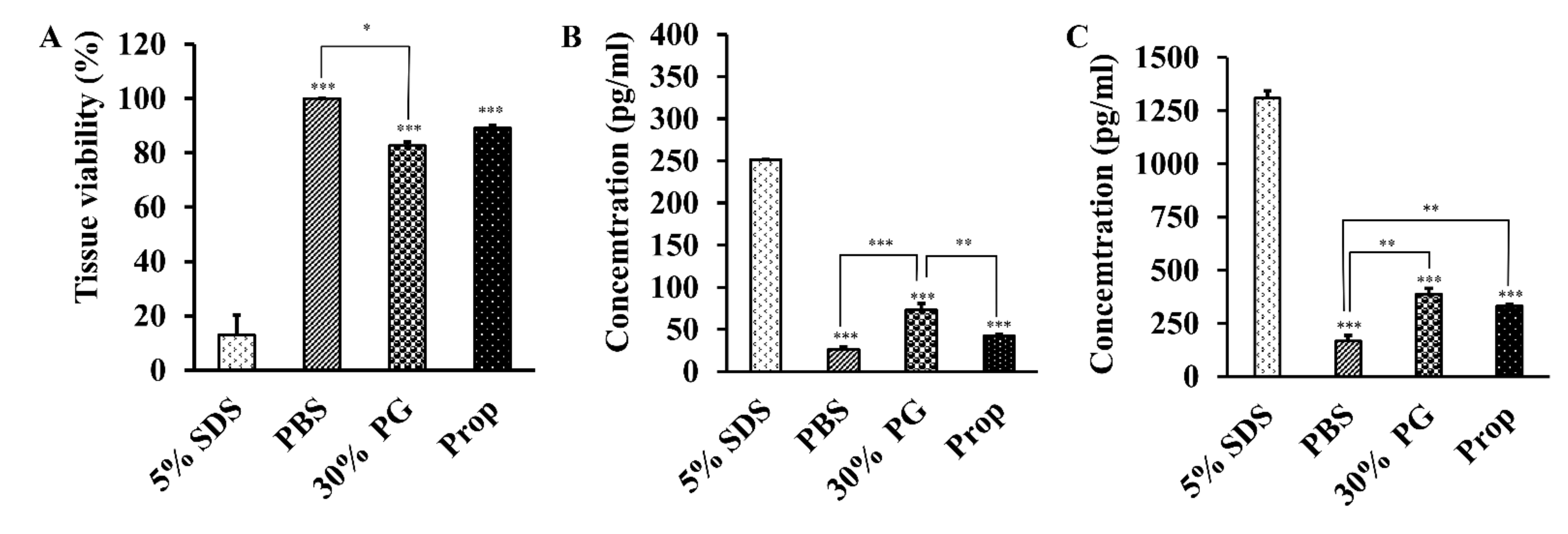 Pharmaceutics 13 01457 g008