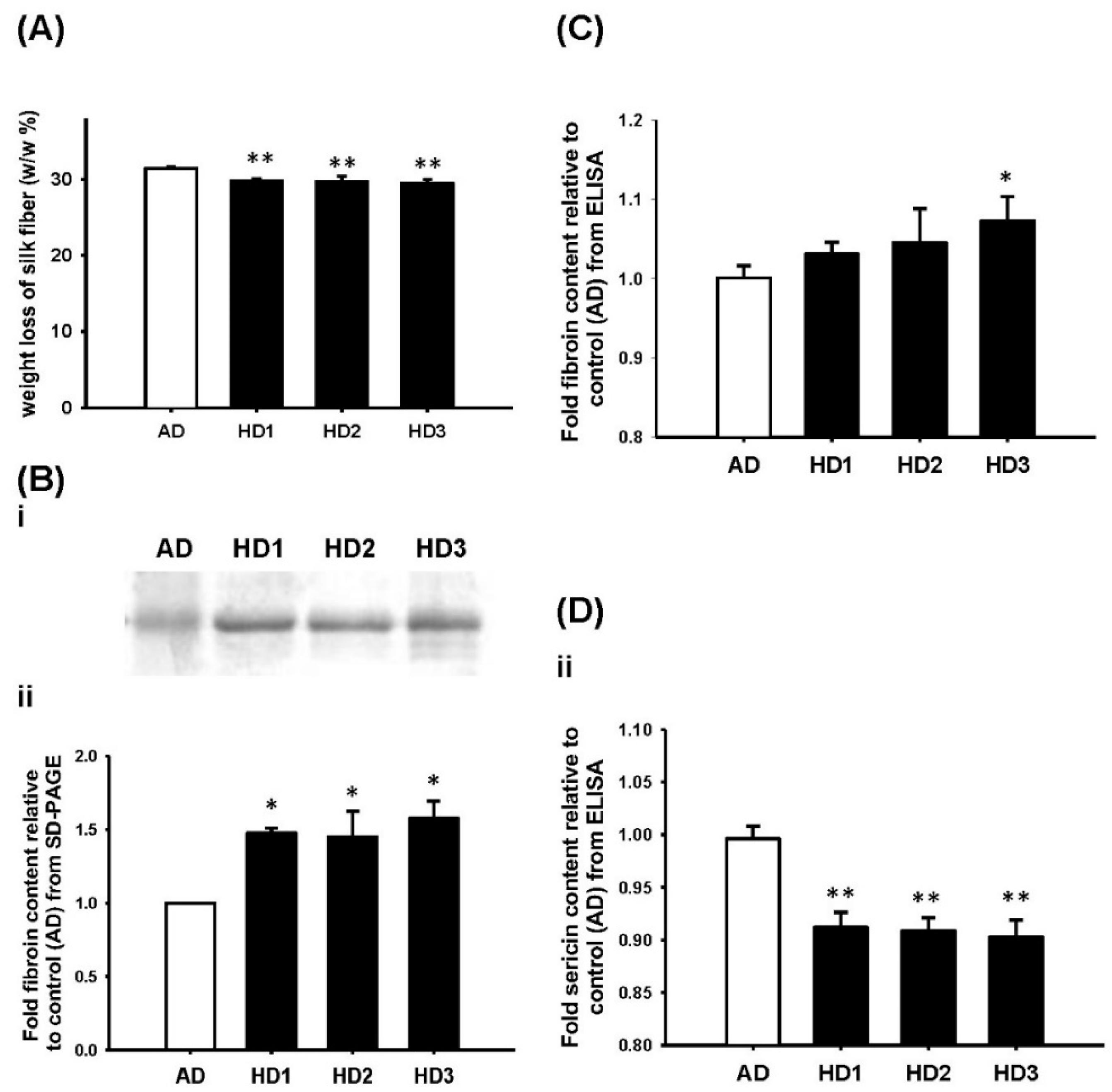 Pharmaceutics 13 01459 g001 550