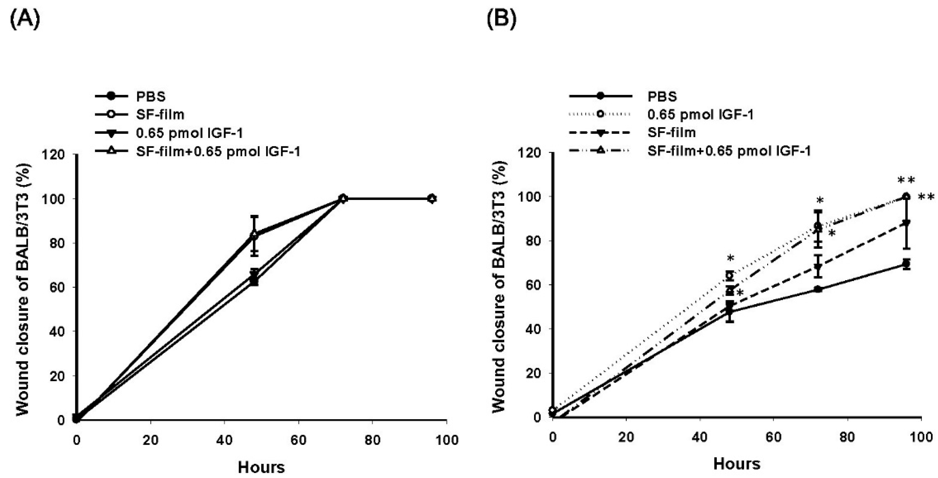Pharmaceutics 13 01459 g006 550