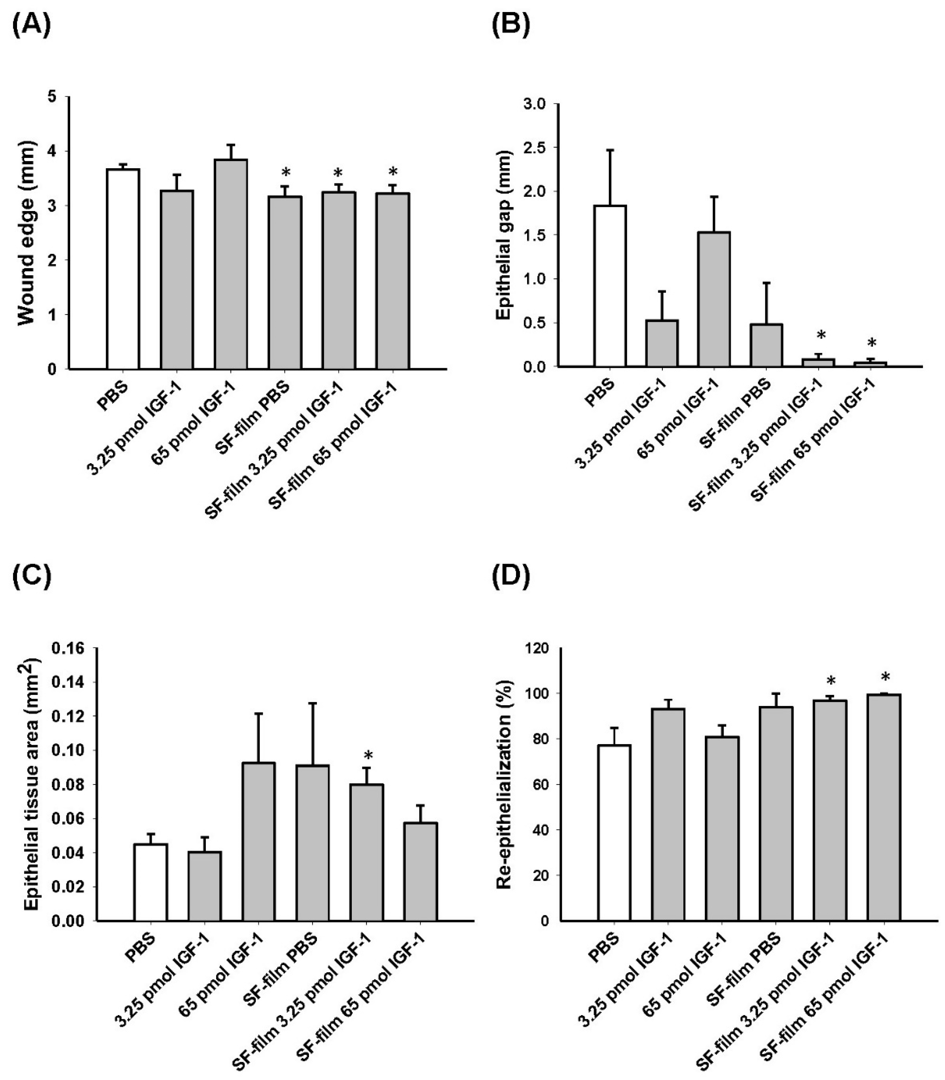 Pharmaceutics 13 01459 g010 550