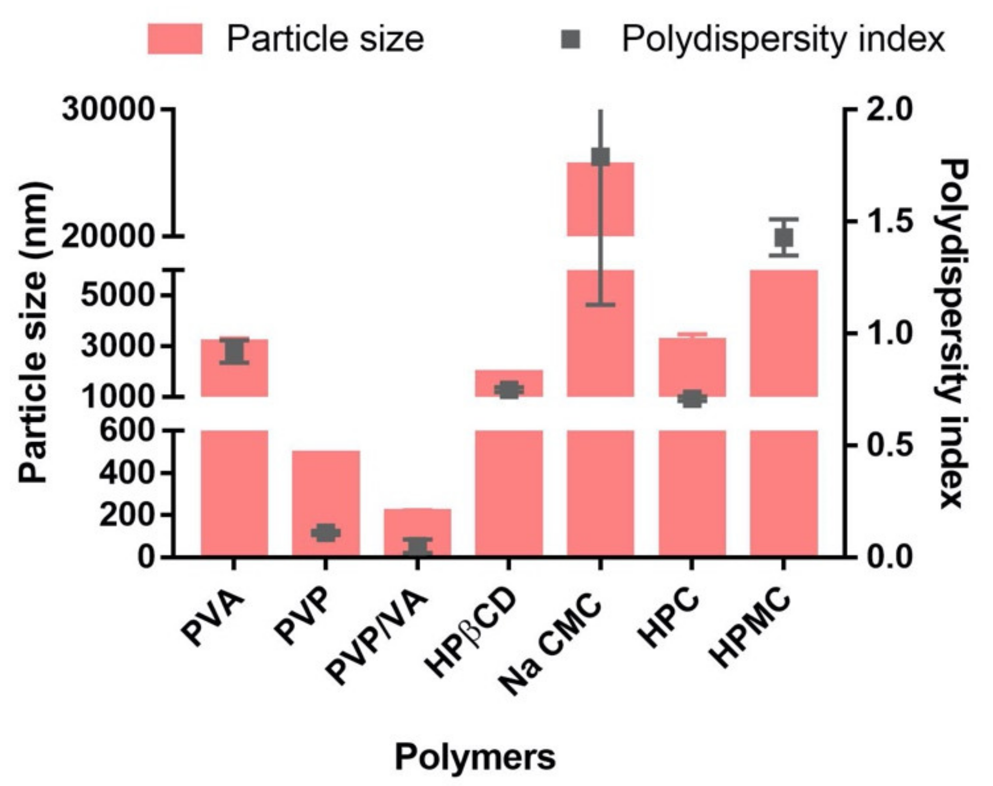 Pharmaceutics 13 01460 g003