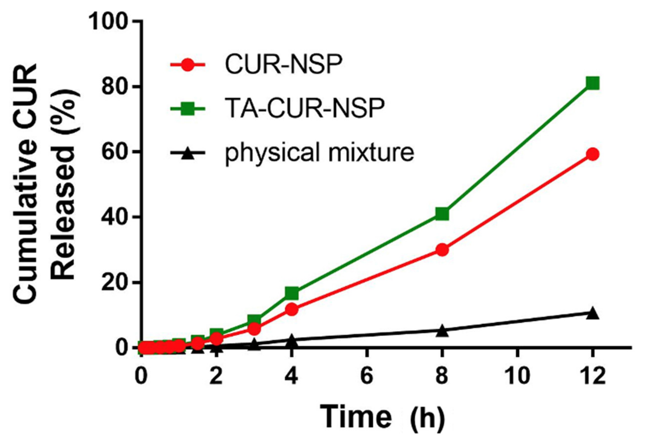 Pharmaceutics 13 01460 g007