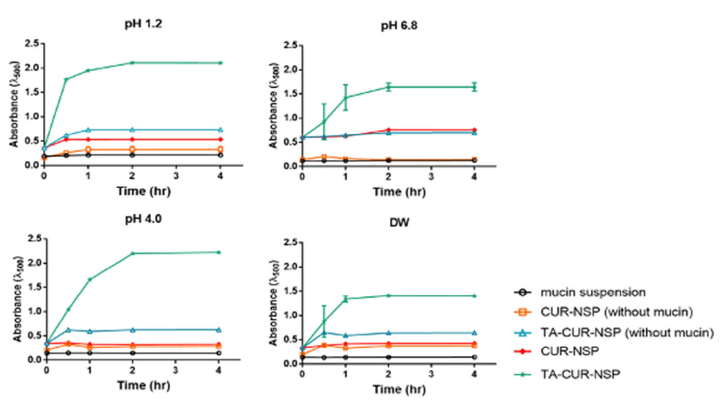 Pharmaceutics 13 01460 g008