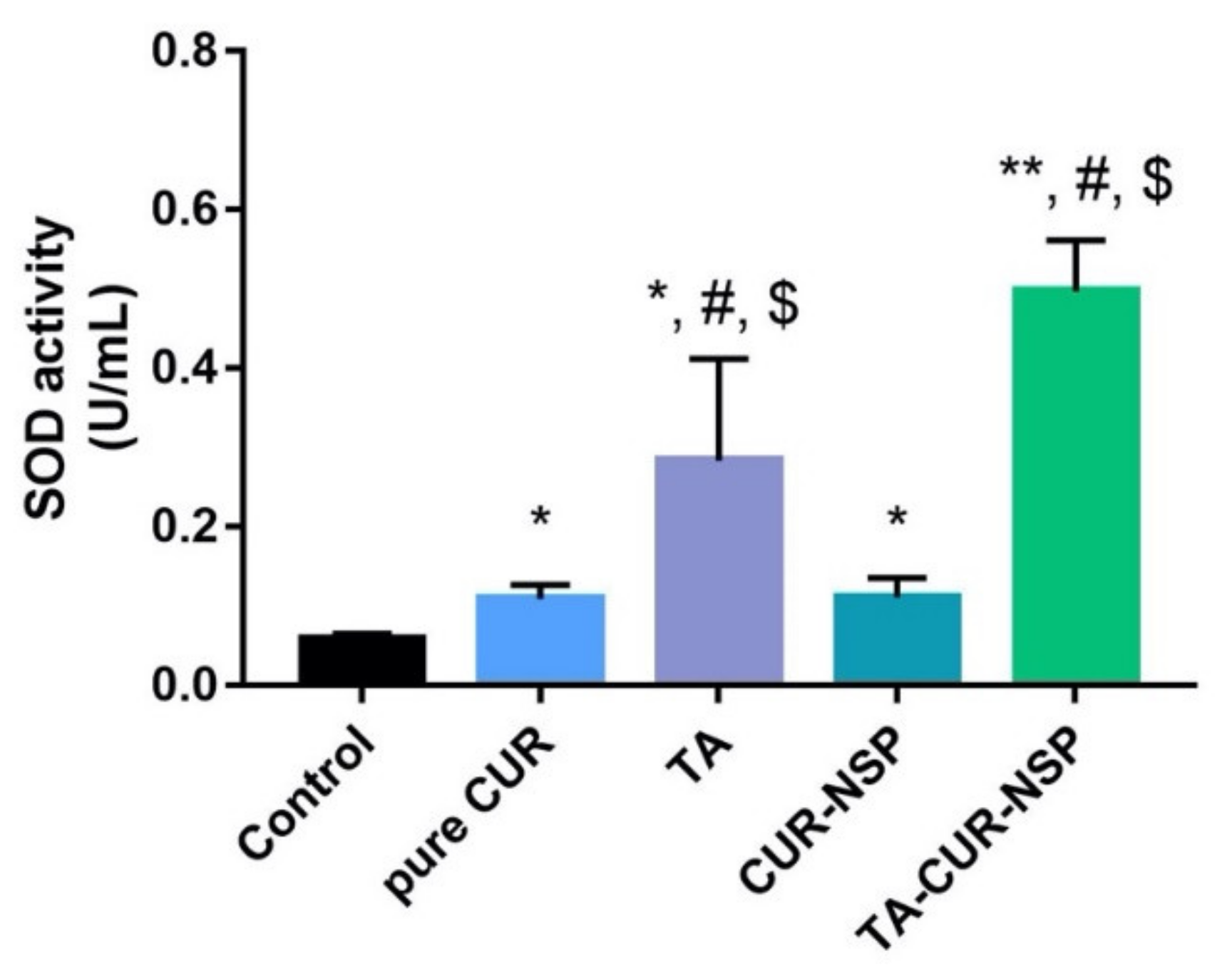 Pharmaceutics 13 01460 g012