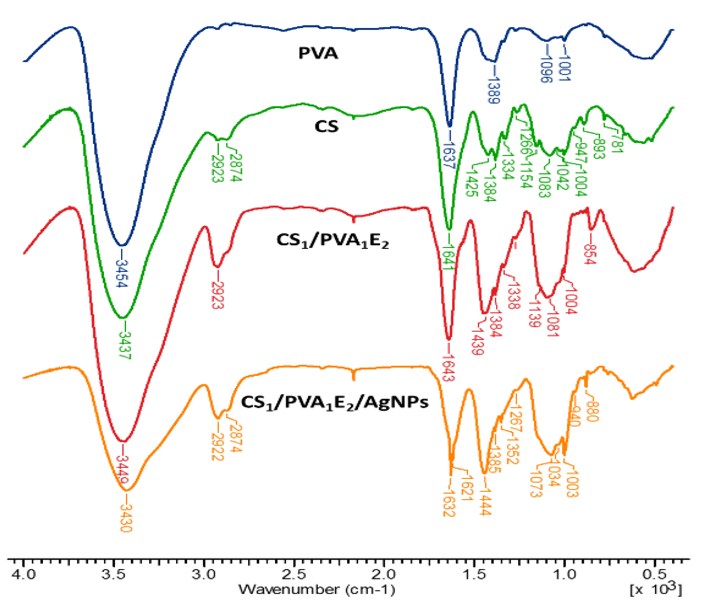 Pharmaceutics 13 01461 g002 550