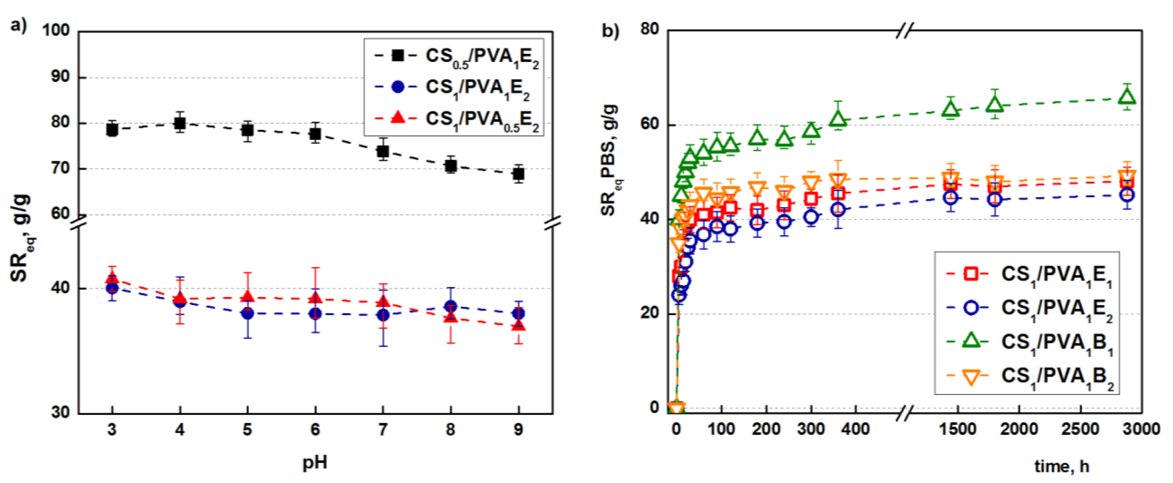 Pharmaceutics 13 01461 g004 550