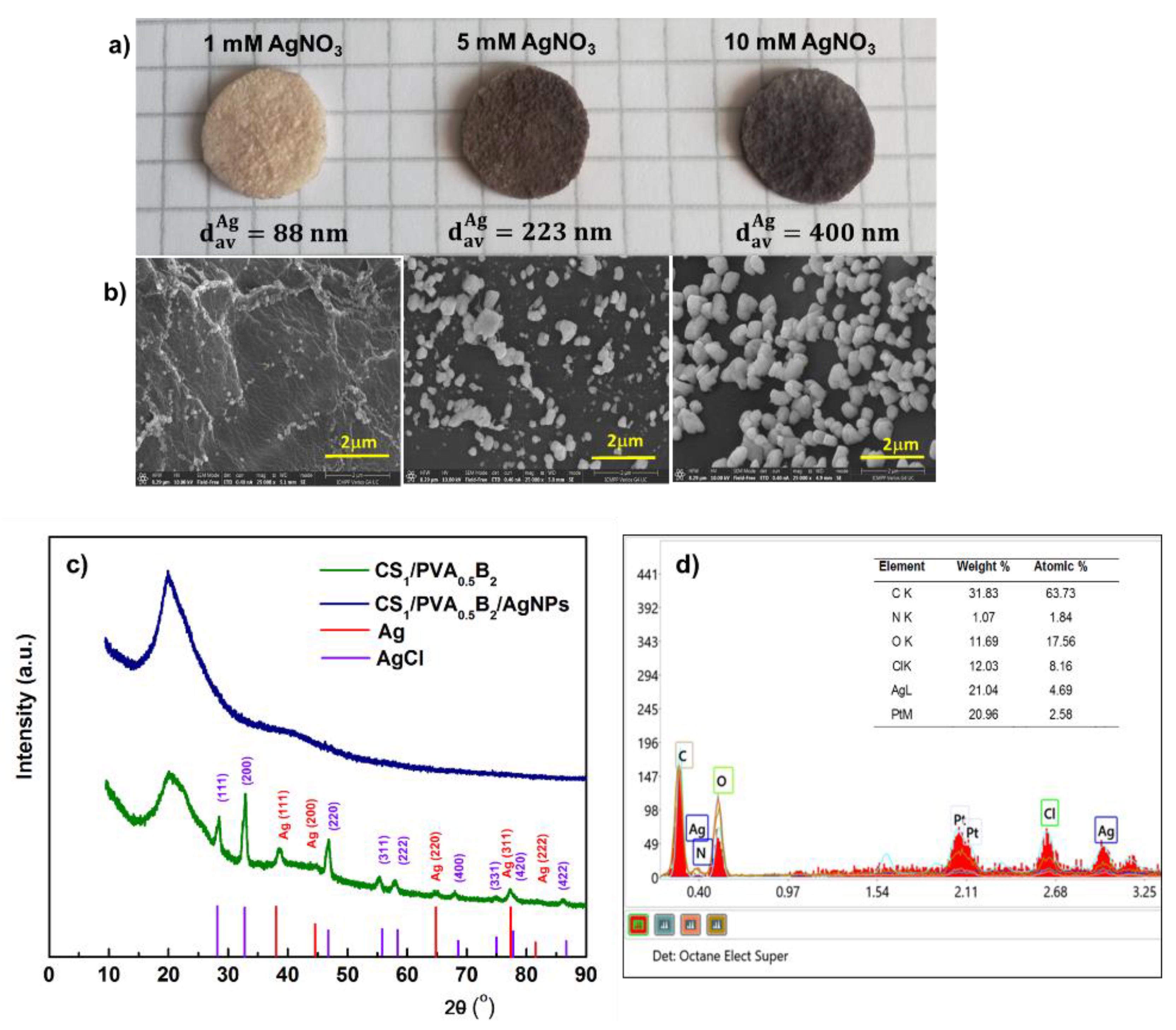 Pharmaceutics 13 01461 g006 550