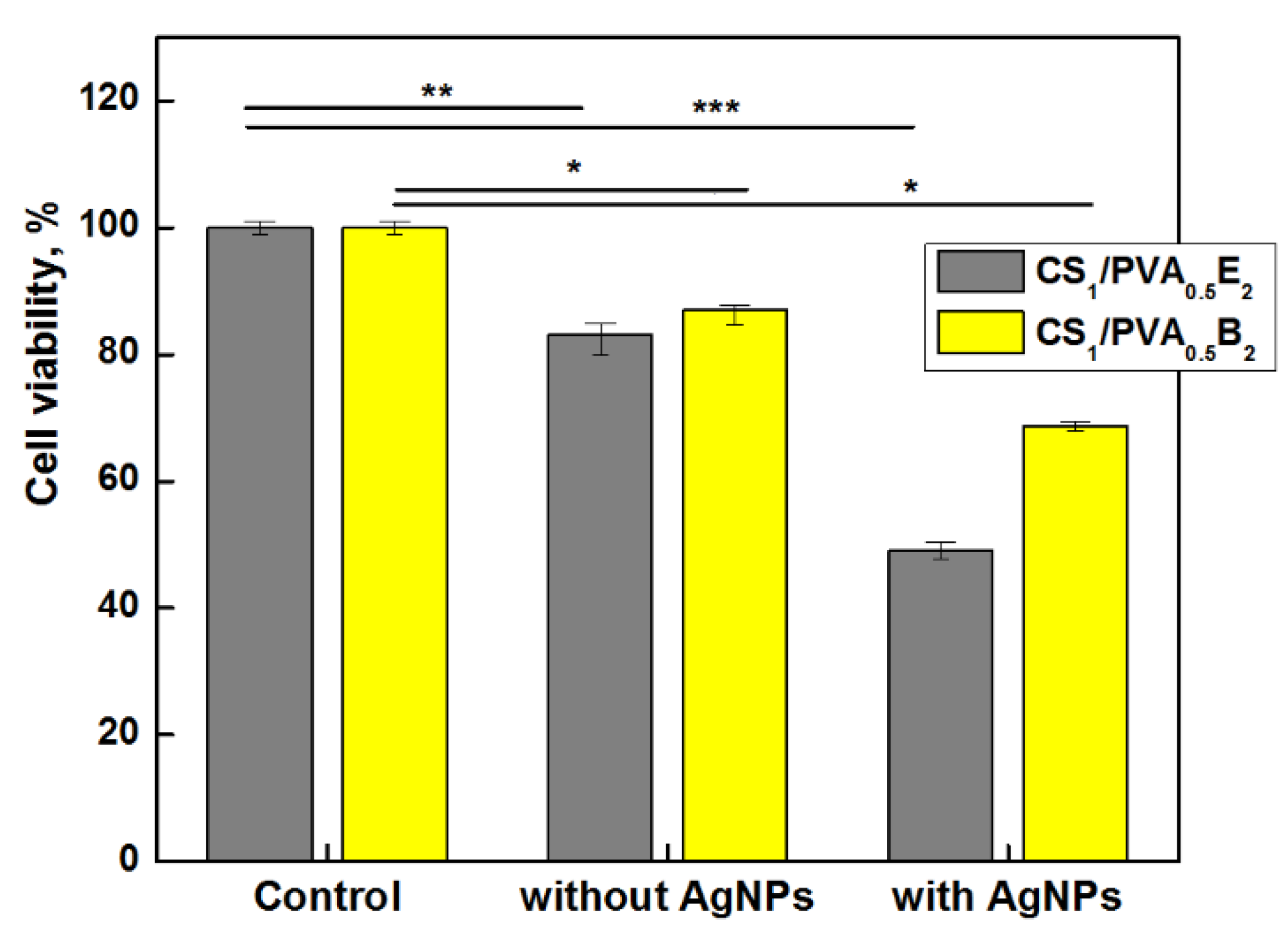 Pharmaceutics 13 01461 g008 550