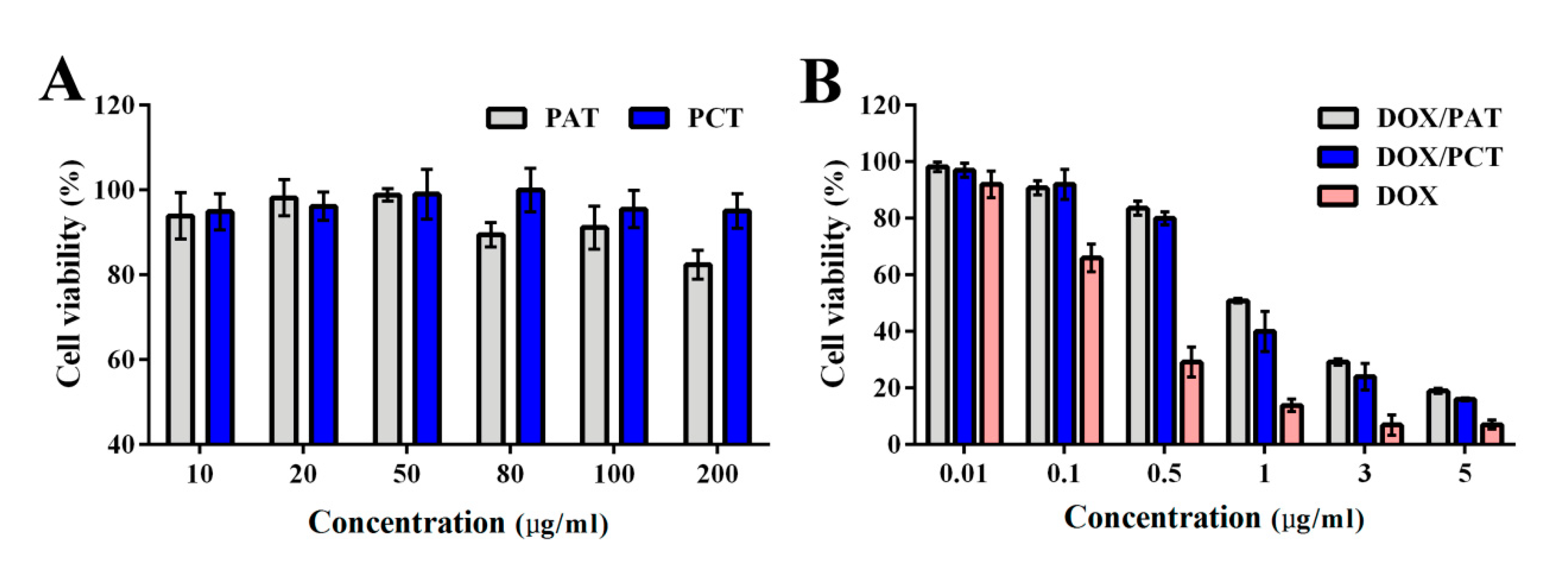 Pharmaceutics 13 01464 g004 550