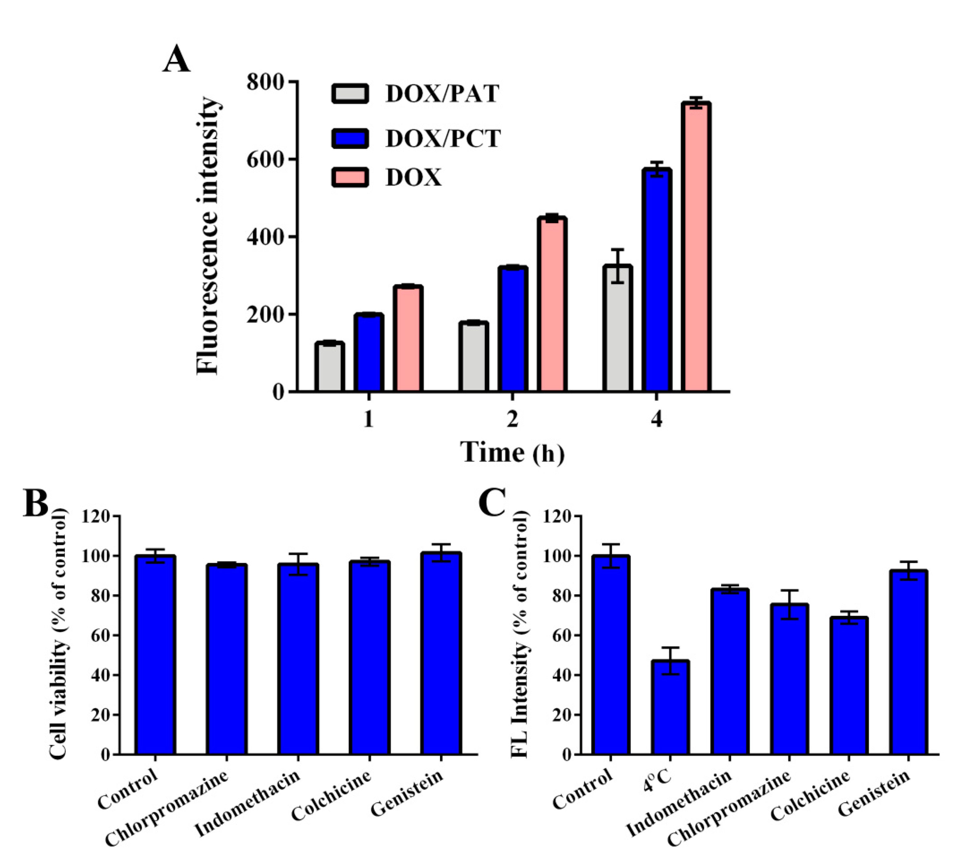 Pharmaceutics 13 01464 g006 550