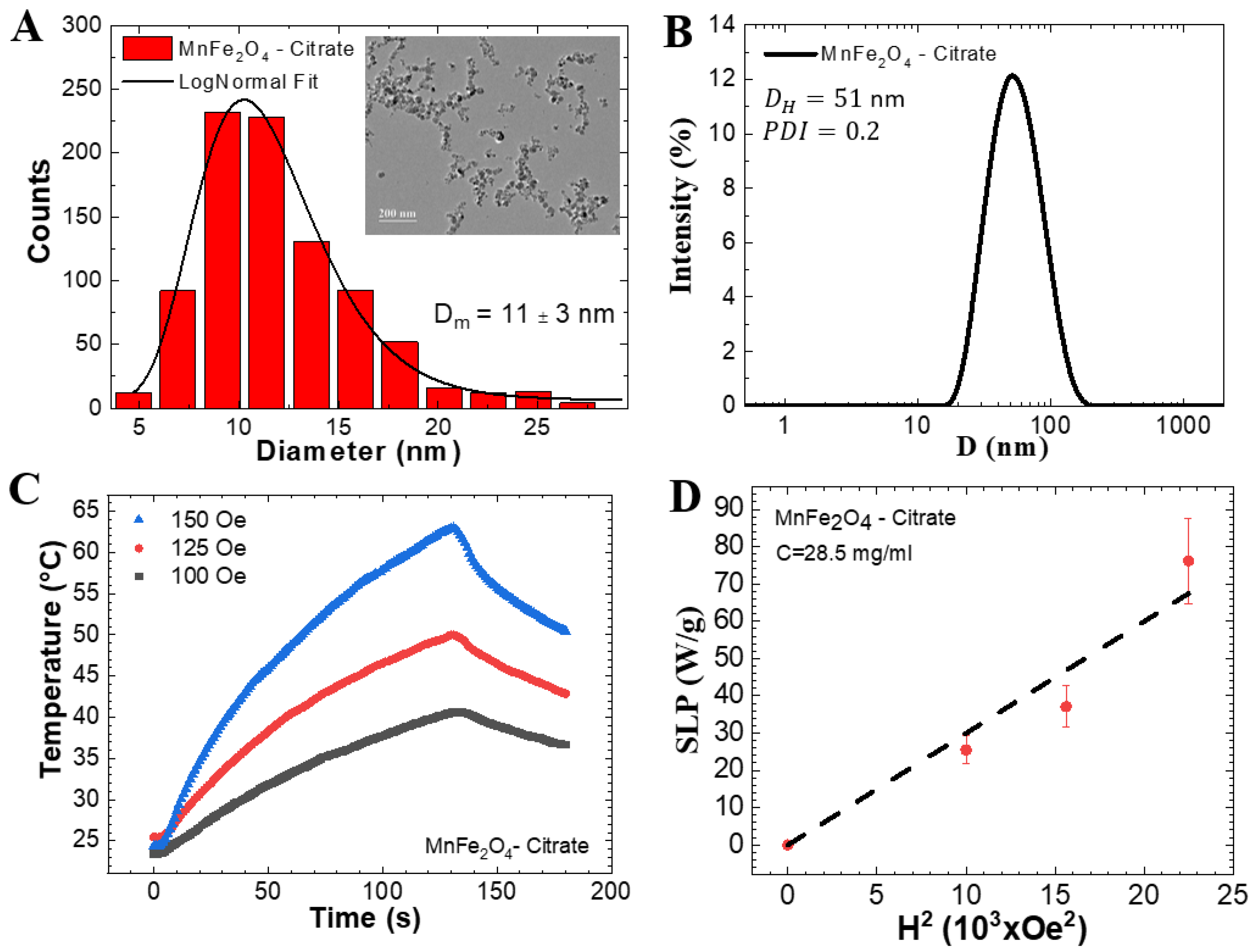 Pharmaceutics 13 01465 g002