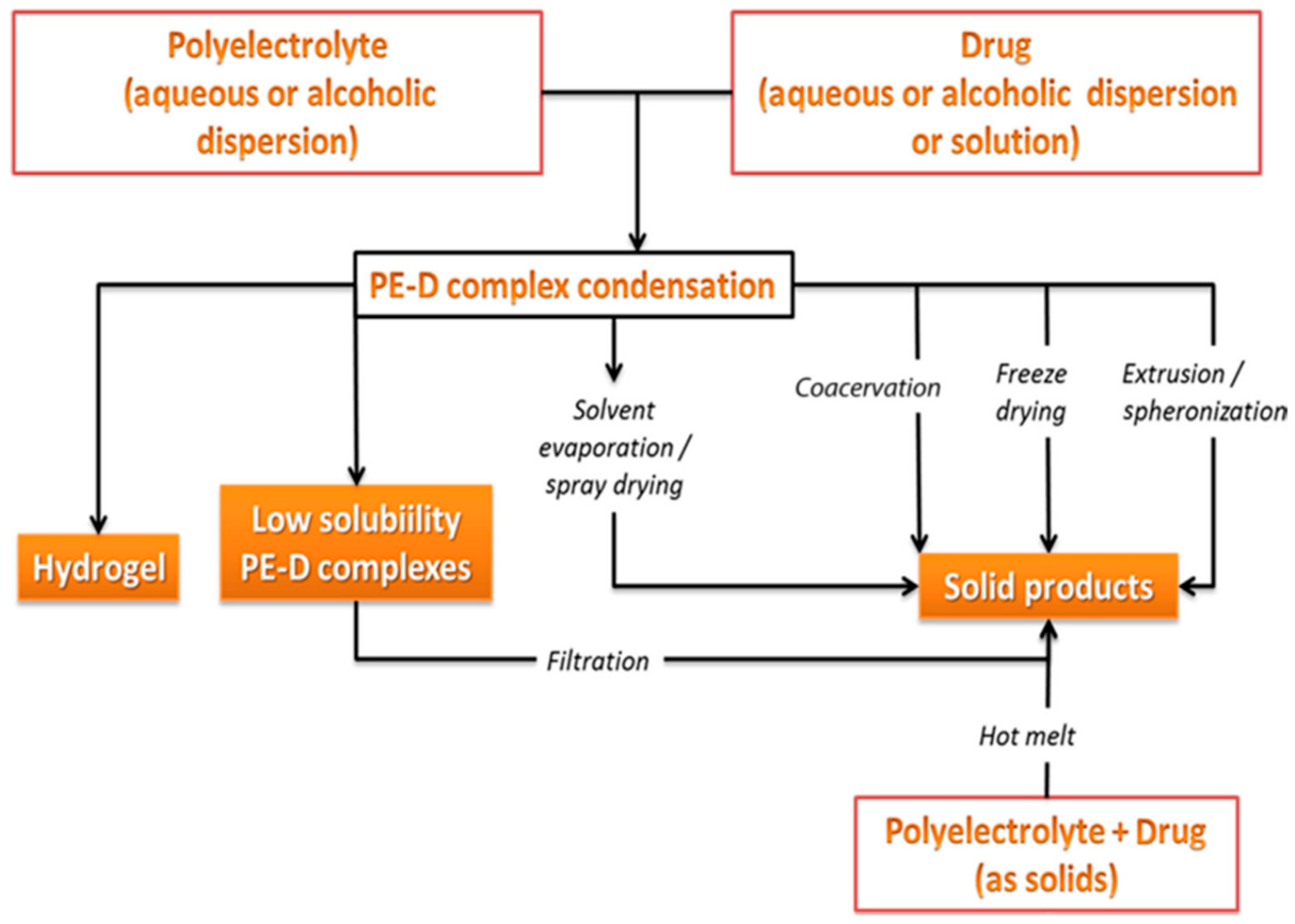 Pharmaceutics 13 01467 g002 Pharmaceutics 13 01467 g002