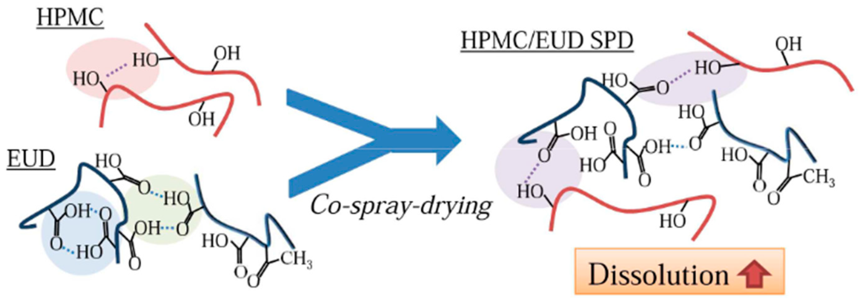 Pharmaceutics 13 01467 g004 Pharmaceutics 13 01467 g004