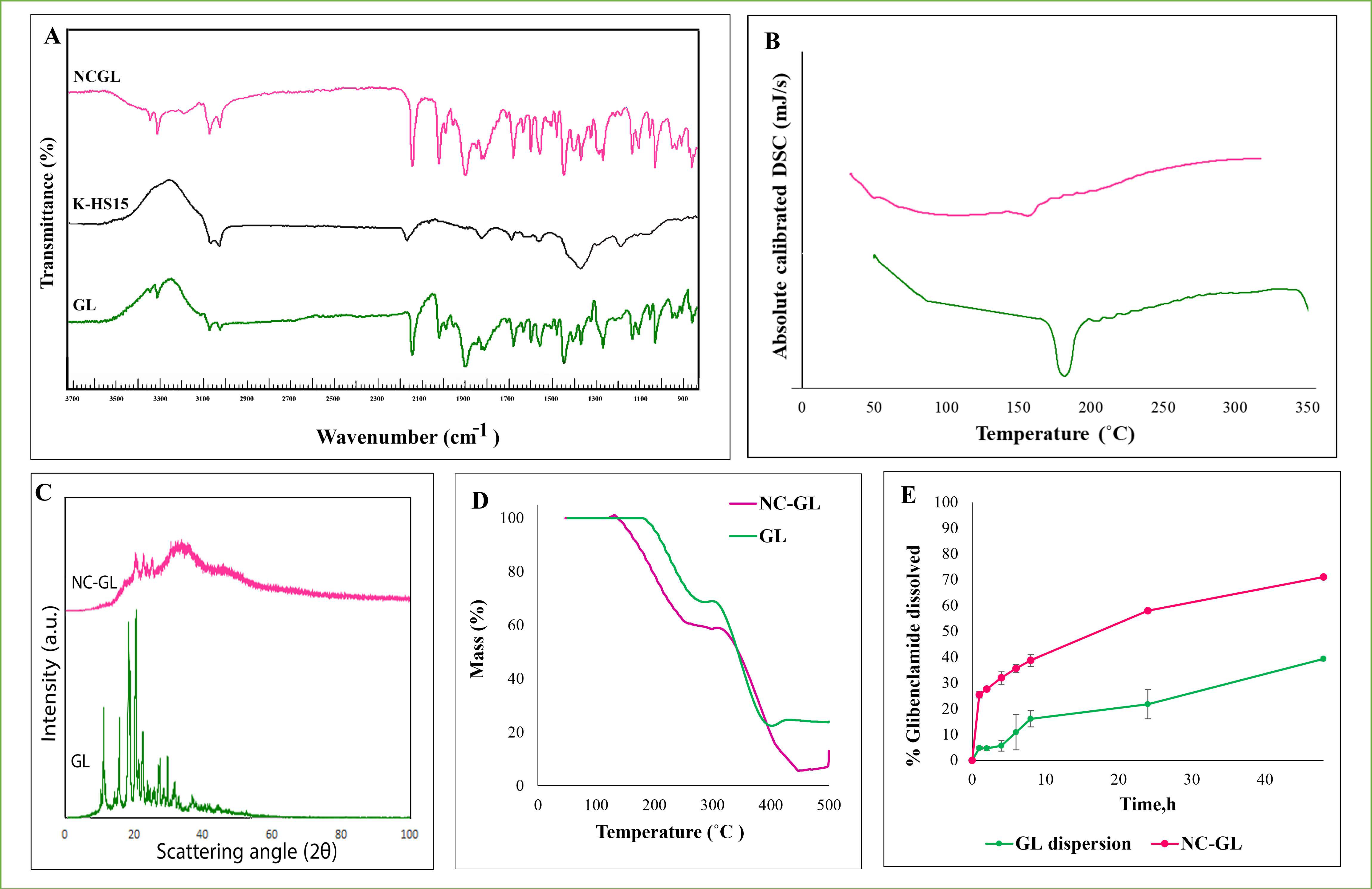 Pharmaceutics 13 01469 g002 550