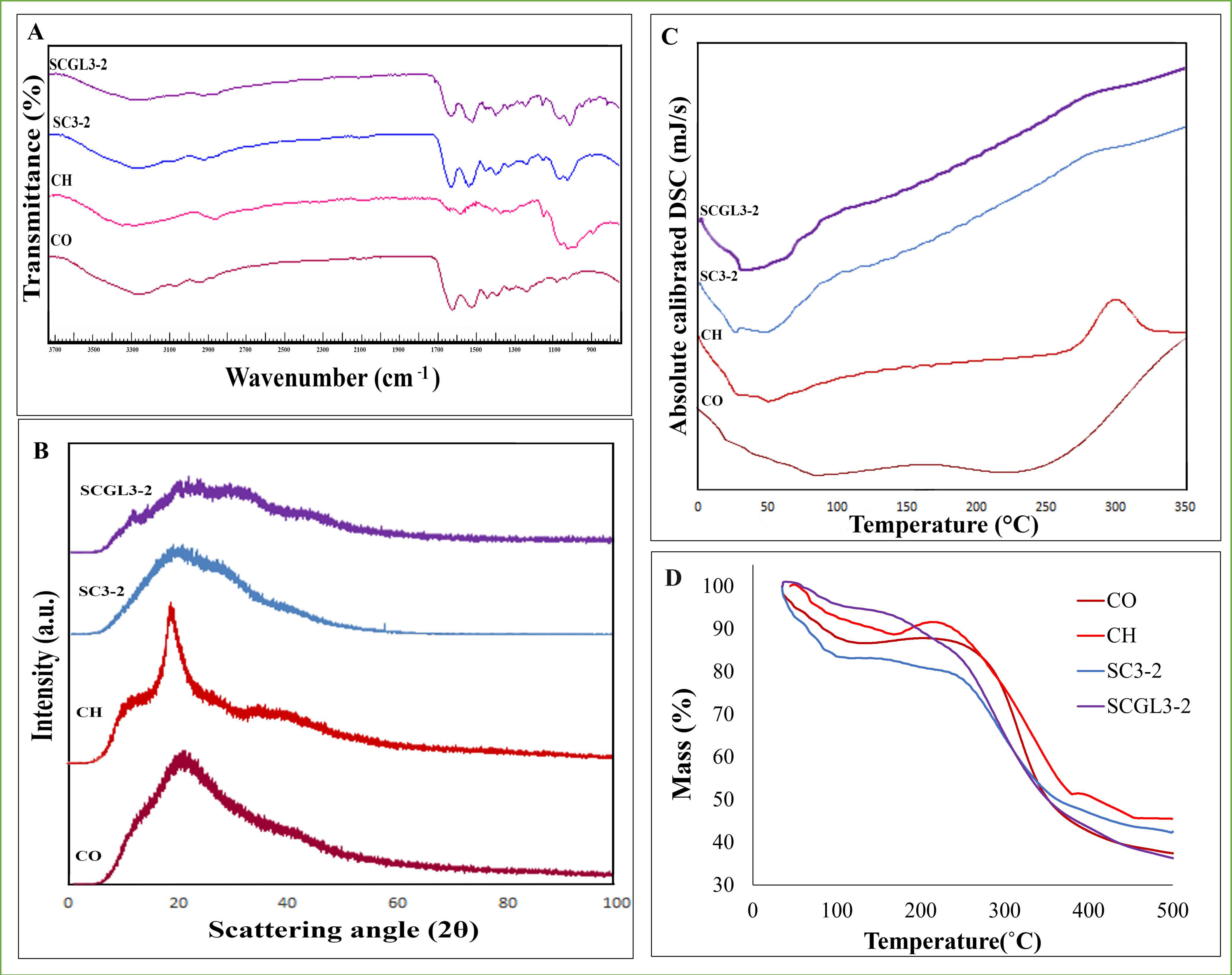 Pharmaceutics 13 01469 g004 550
