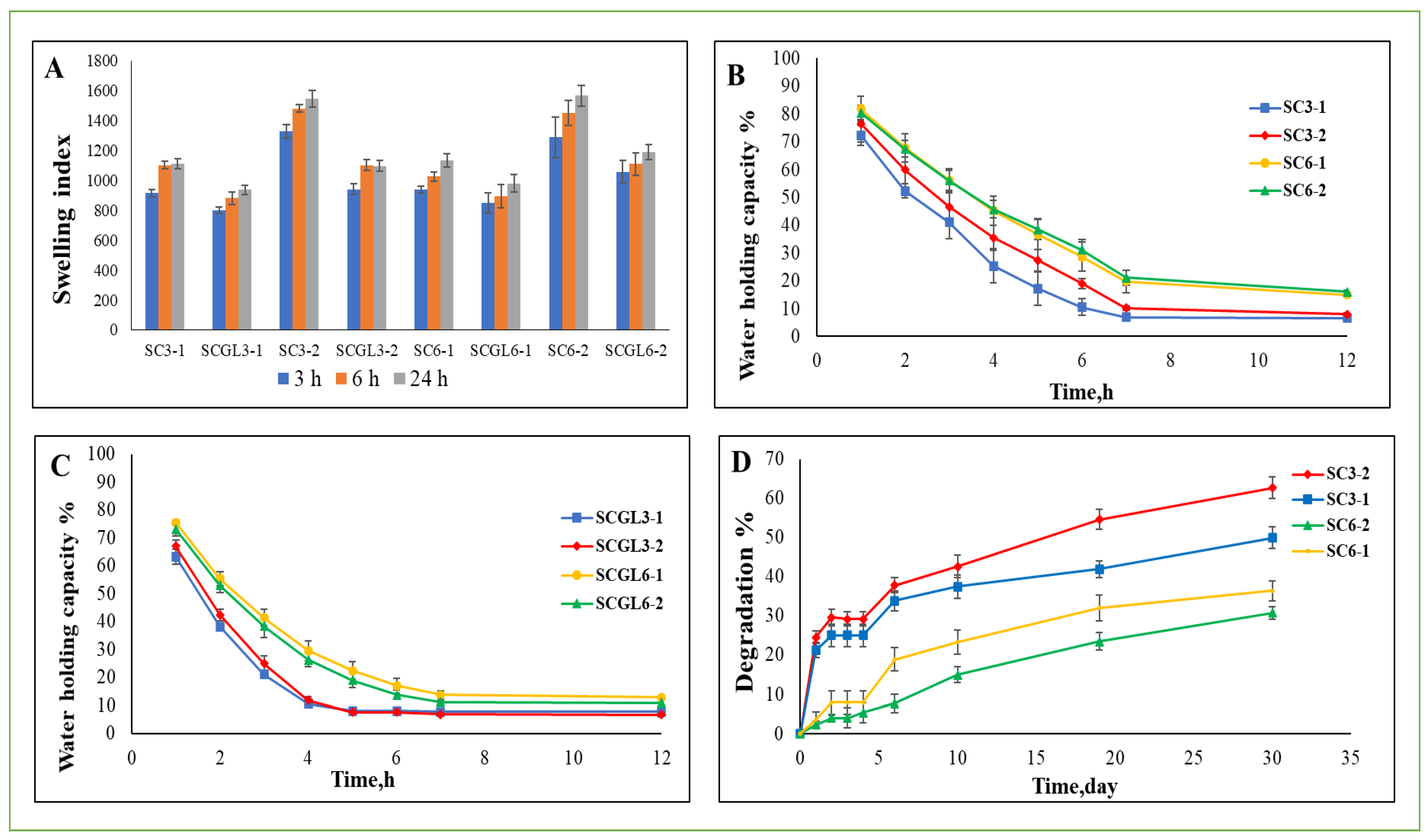 Pharmaceutics 13 01469 g005 550