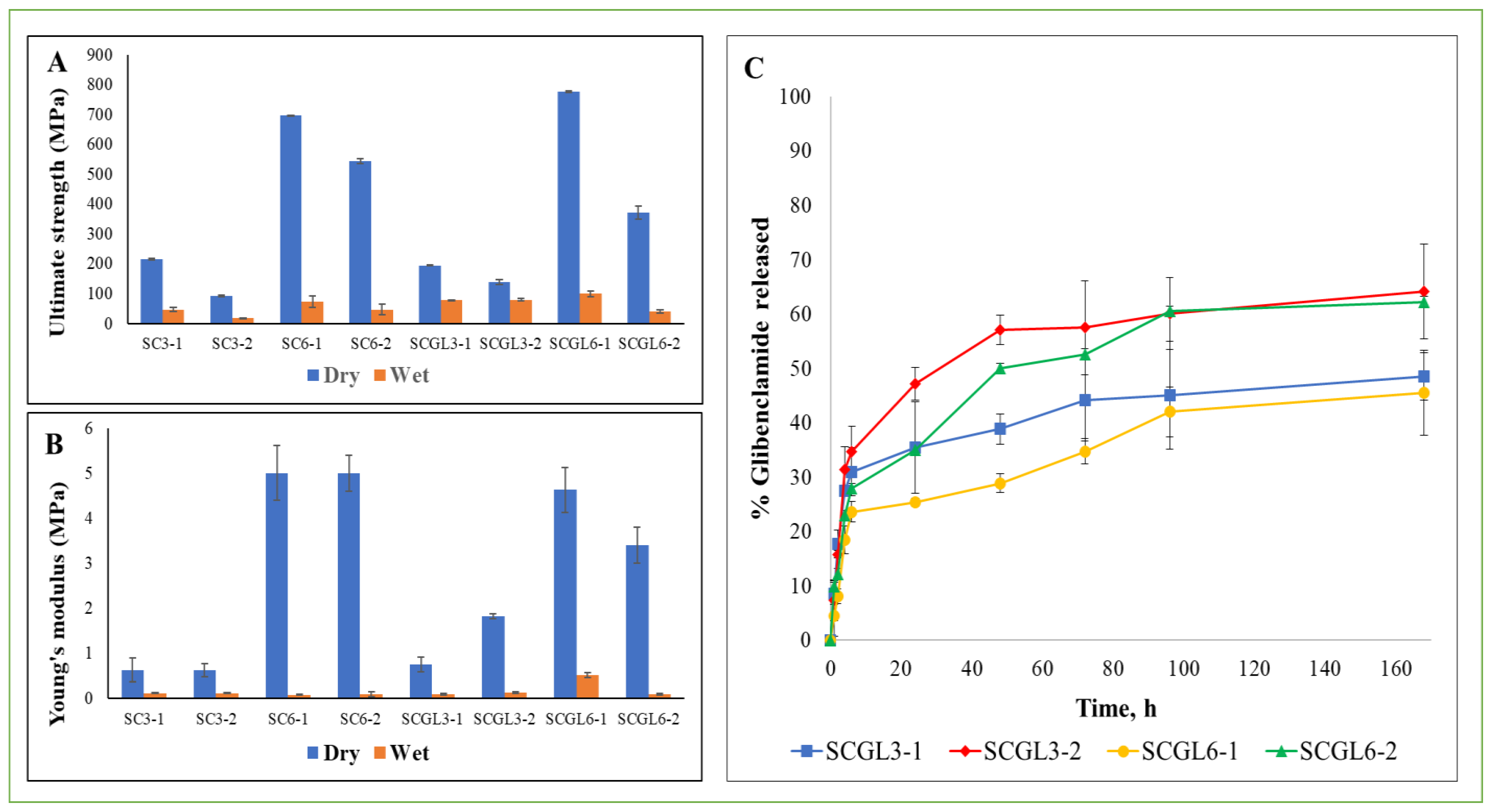 Pharmaceutics 13 01469 g006 550