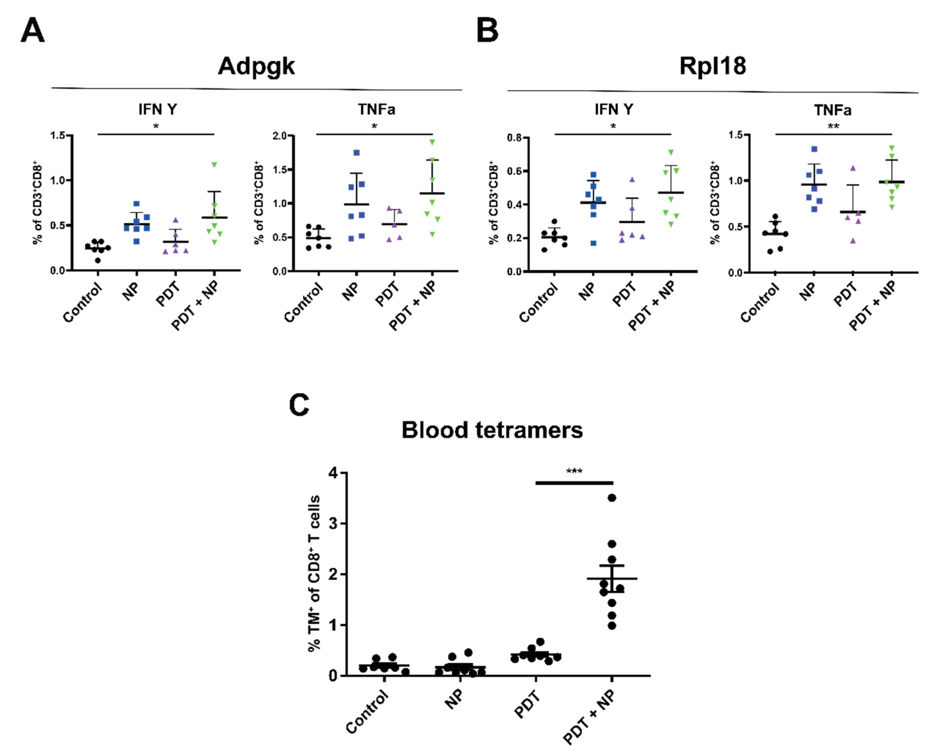 Pharmaceutics 13 01470 g005