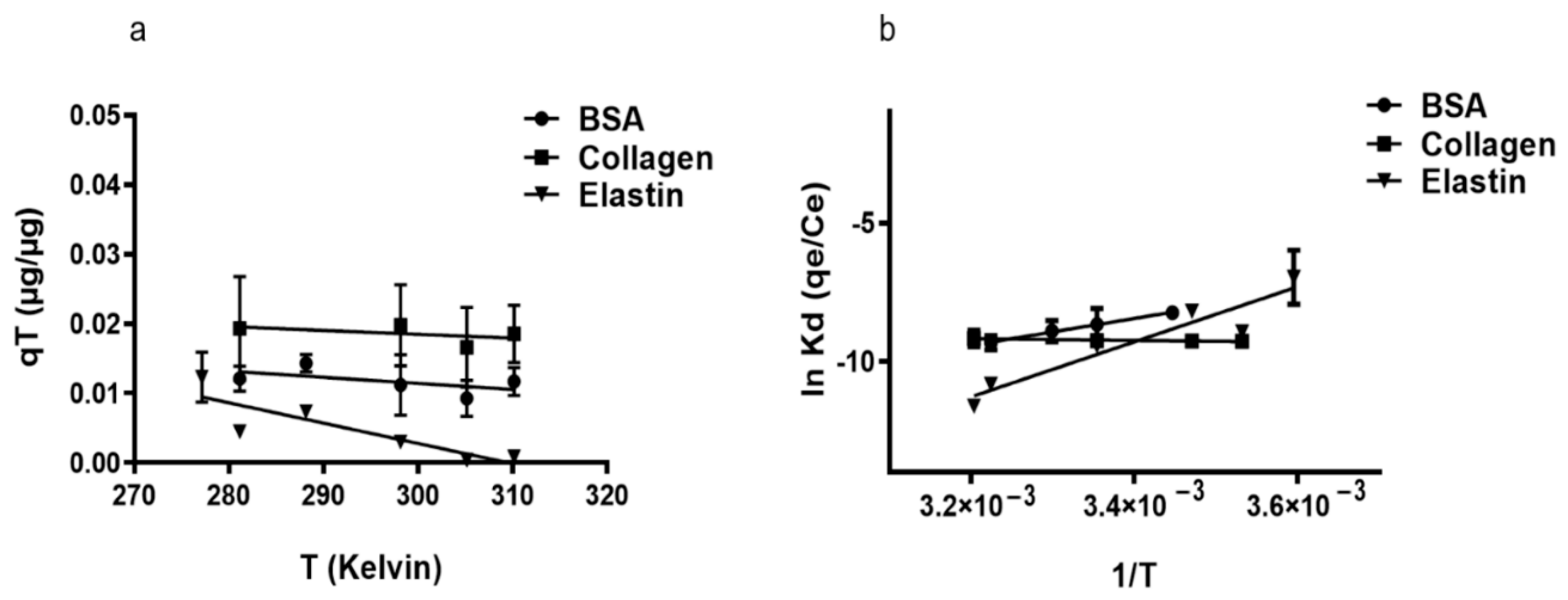 Pharmaceutics 13 01473 g003 550