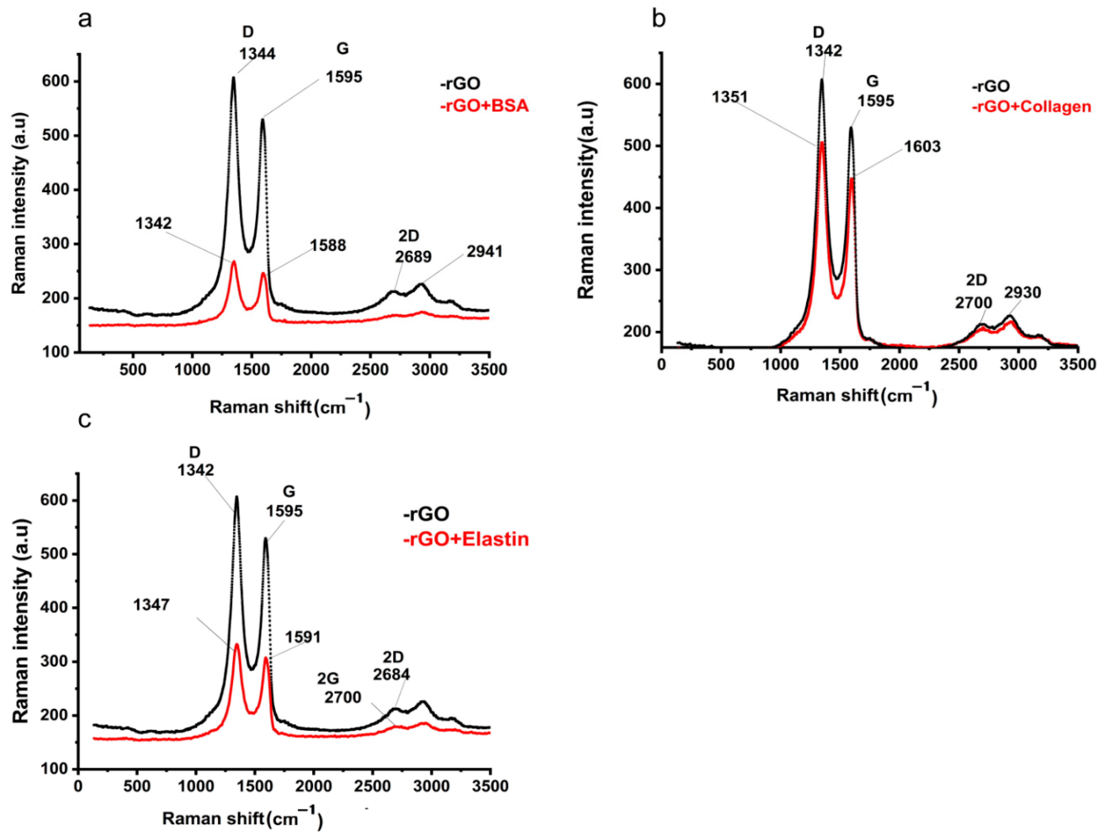 Pharmaceutics 13 01473 g004 550