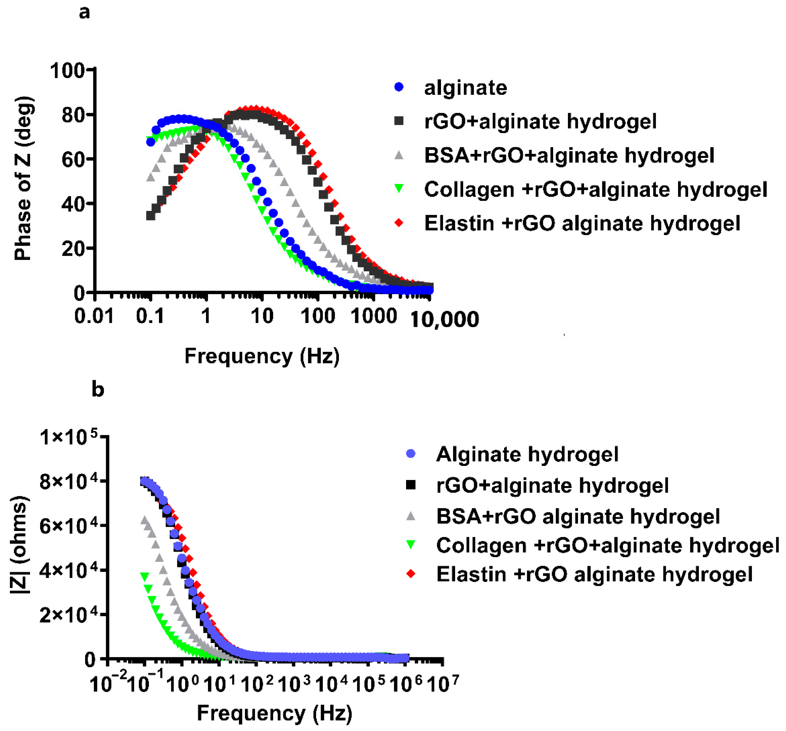 Pharmaceutics 13 01473 g007 550