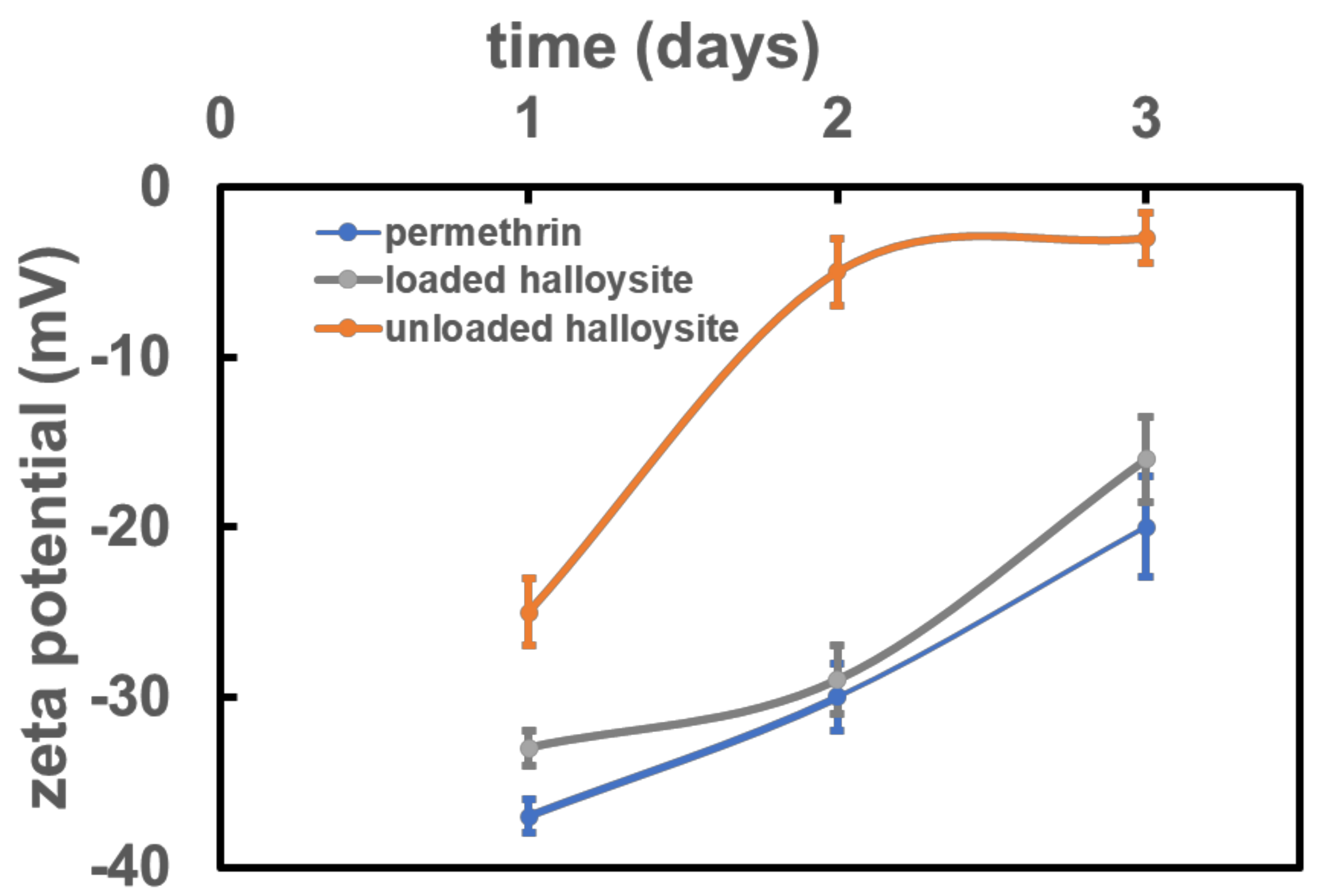 Pharmaceutics 13 01477 g007 550