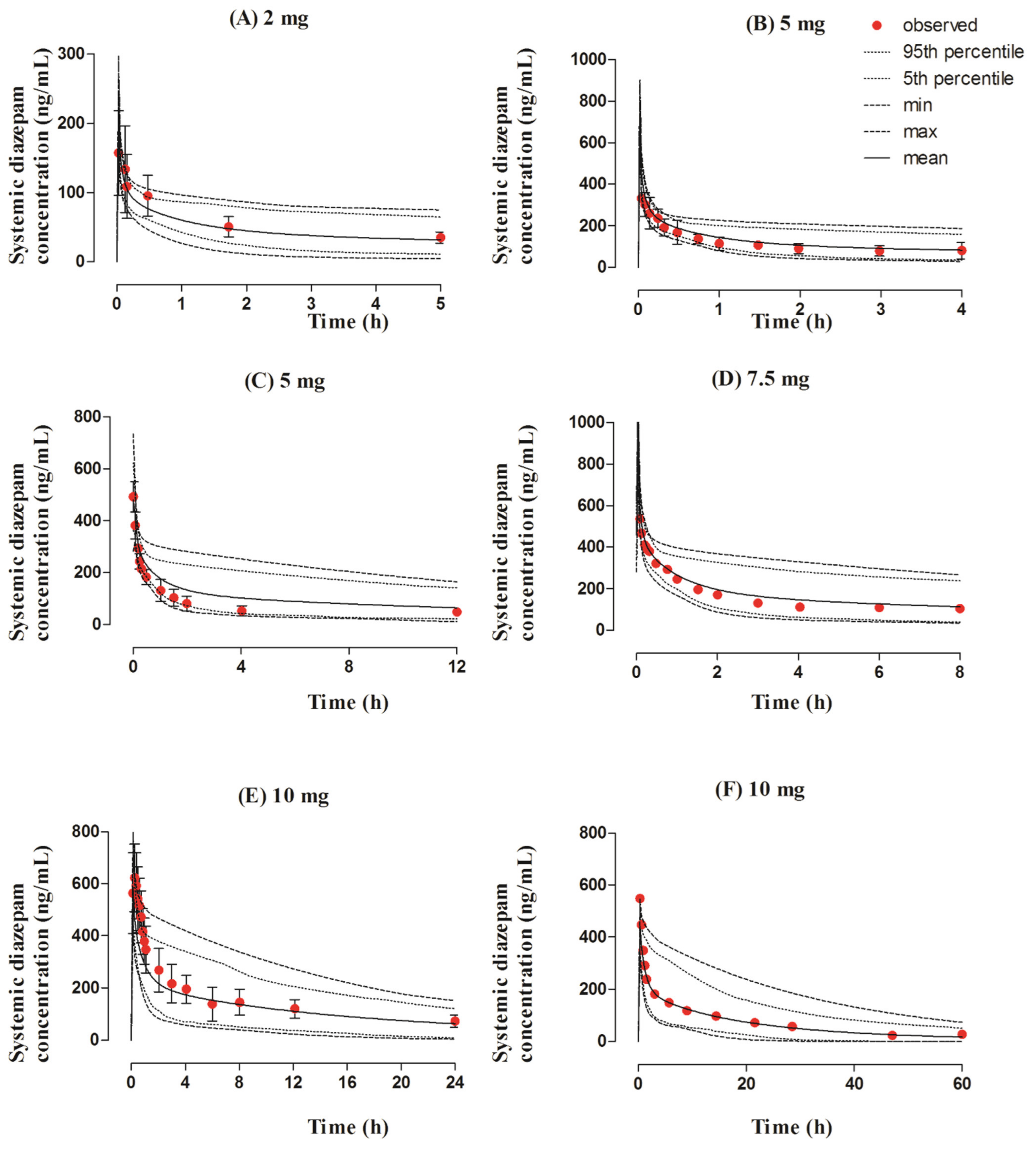 valium 10 mg for mri