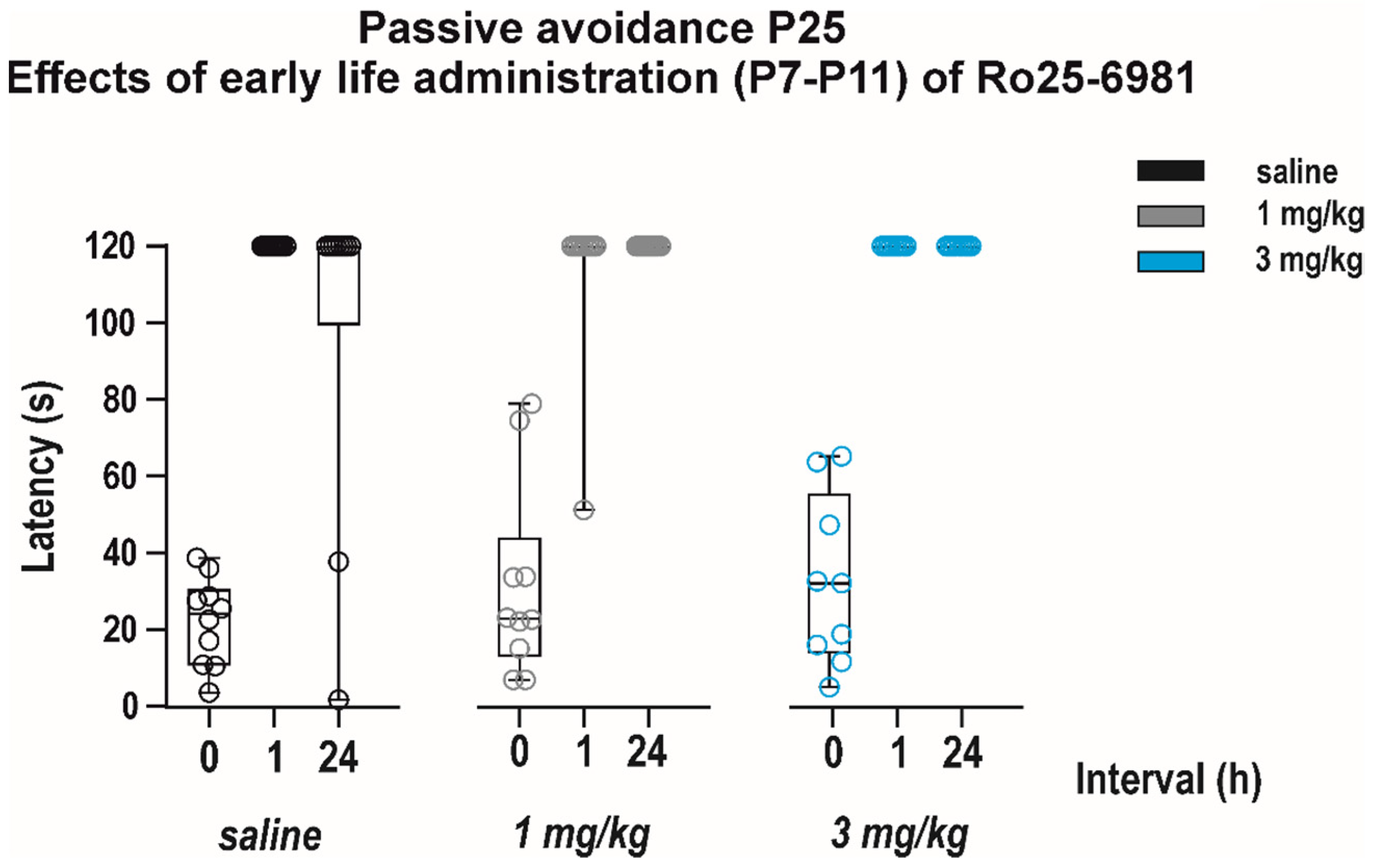 Pharmaceutics Free Full Text The Glun2b Selective Antagonist Ro 25 6981 Is Effective Against Ptz Induced Seizures And Safe For Further Development In Infantile Rats Html
