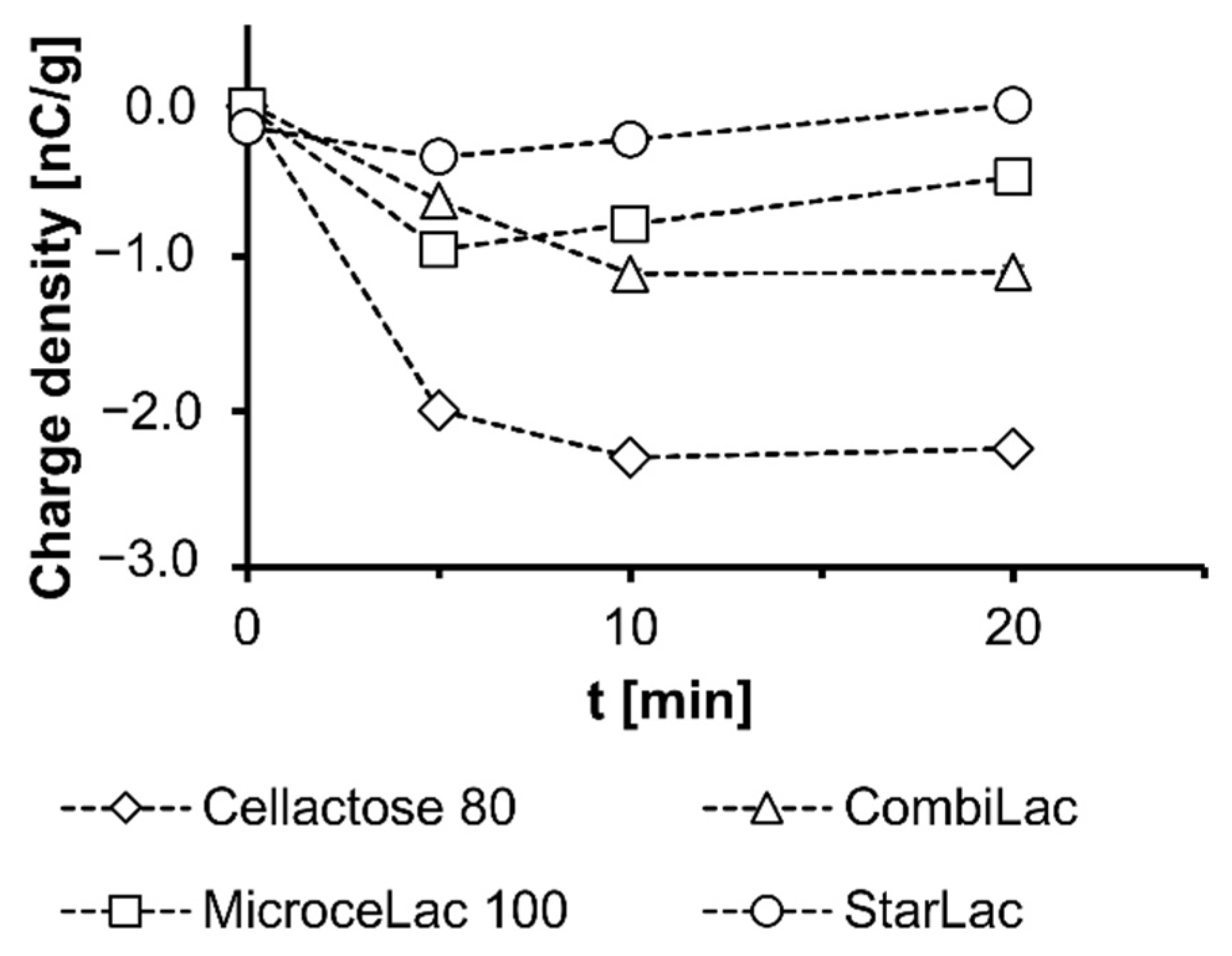 Pharmaceutics 13 01486 g005 Pharmaceutics 13 01486 g005