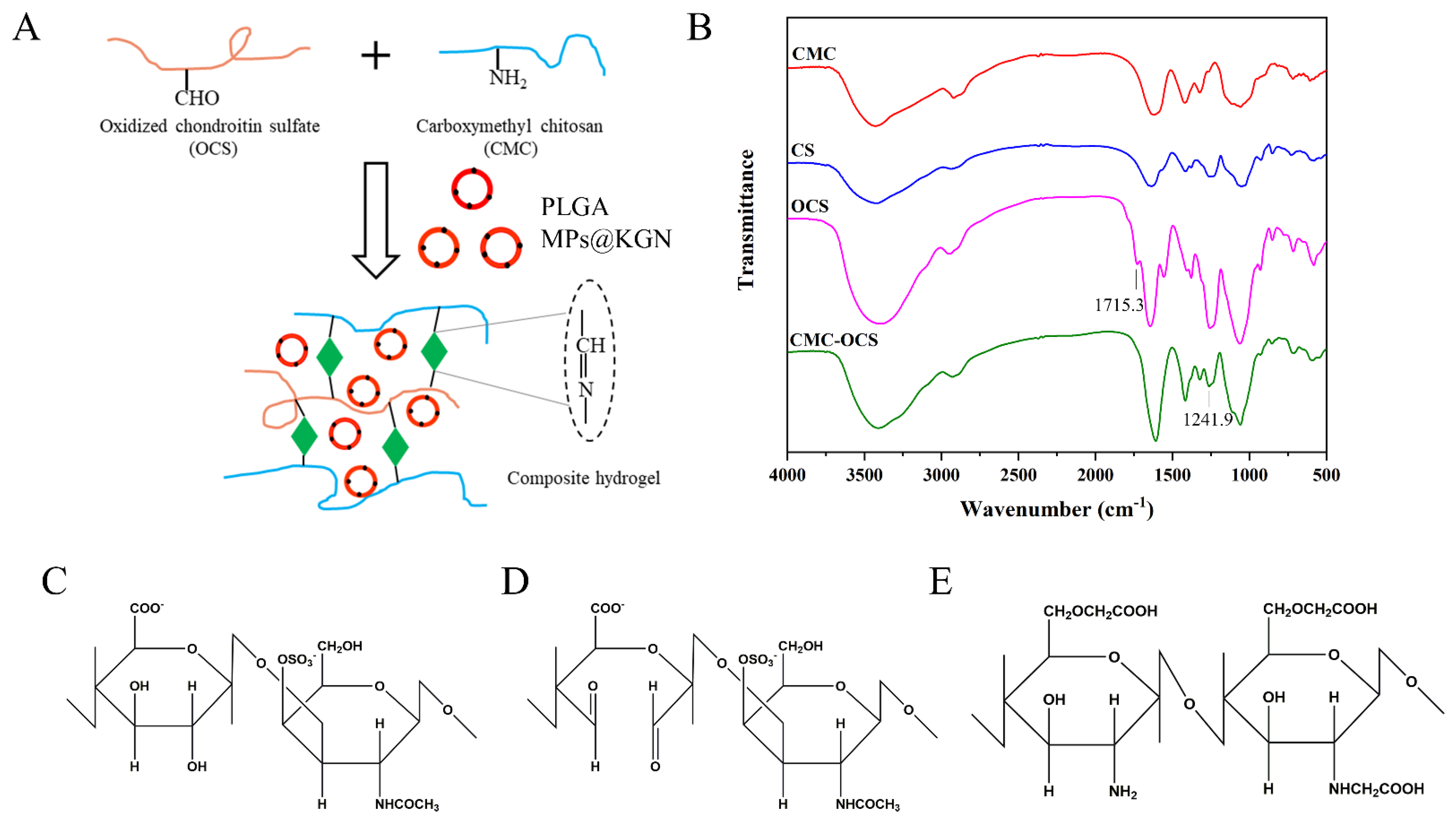 Pharmaceutics 13 01487 g002 550