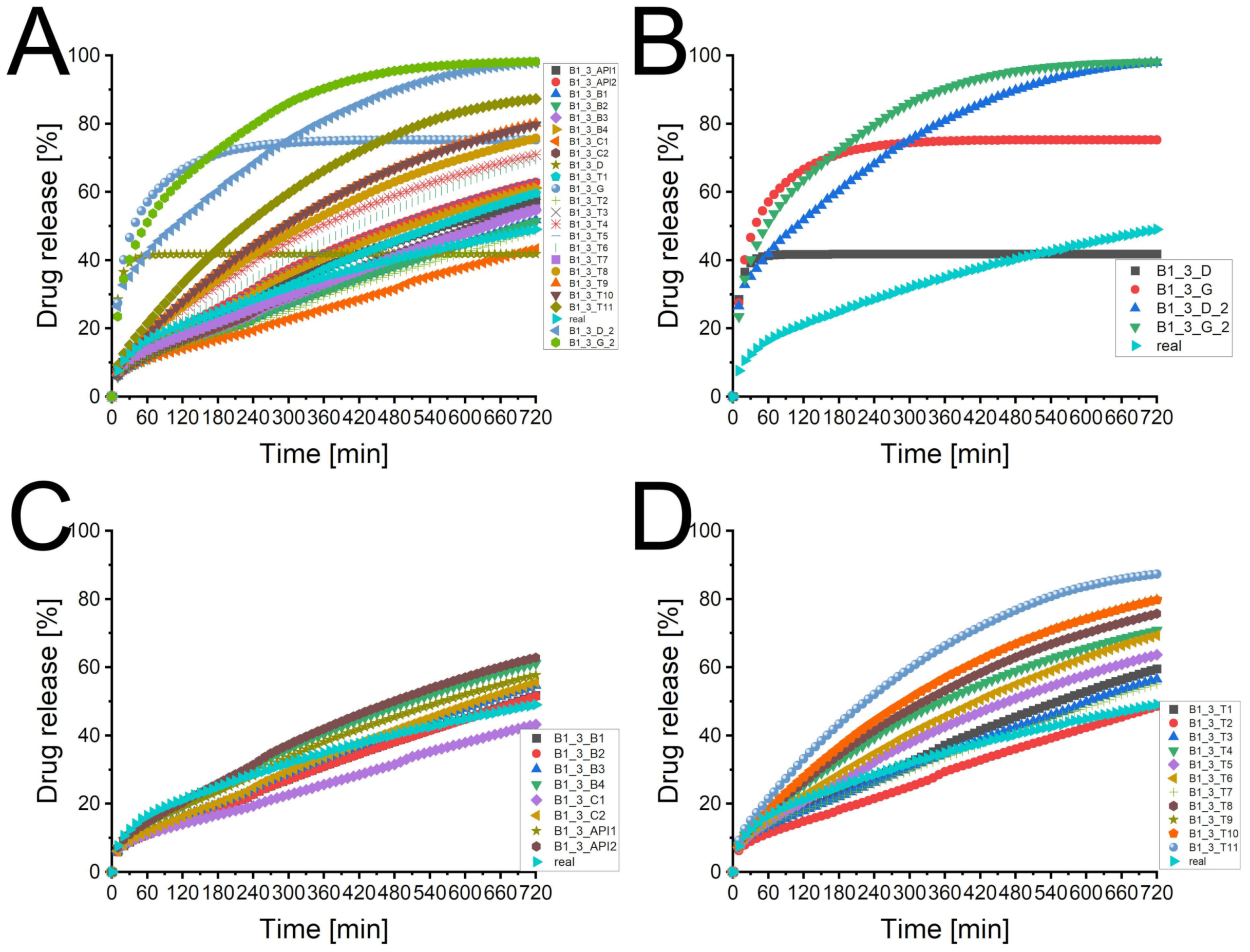 Pharmaceutics 13 01488 g001