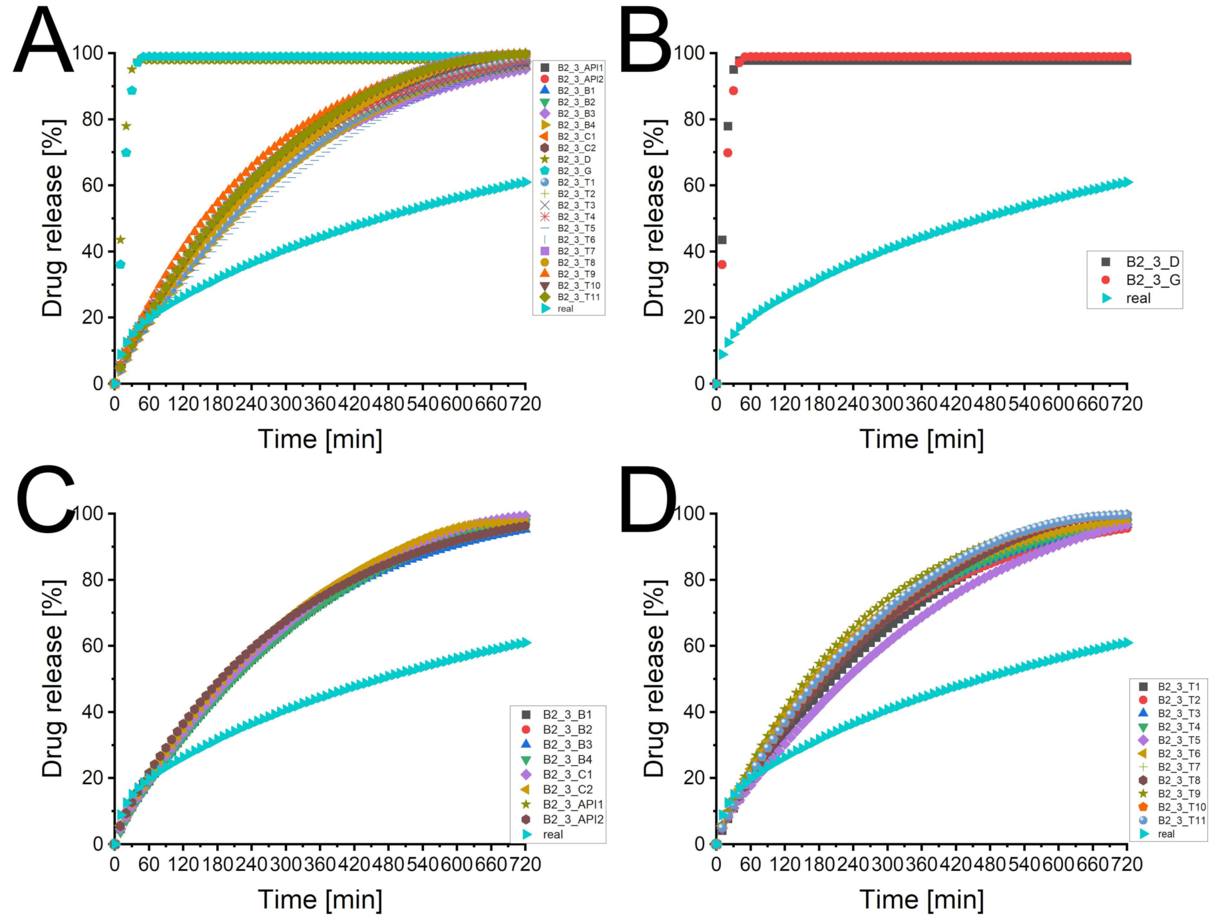 Pharmaceutics 13 01488 g005