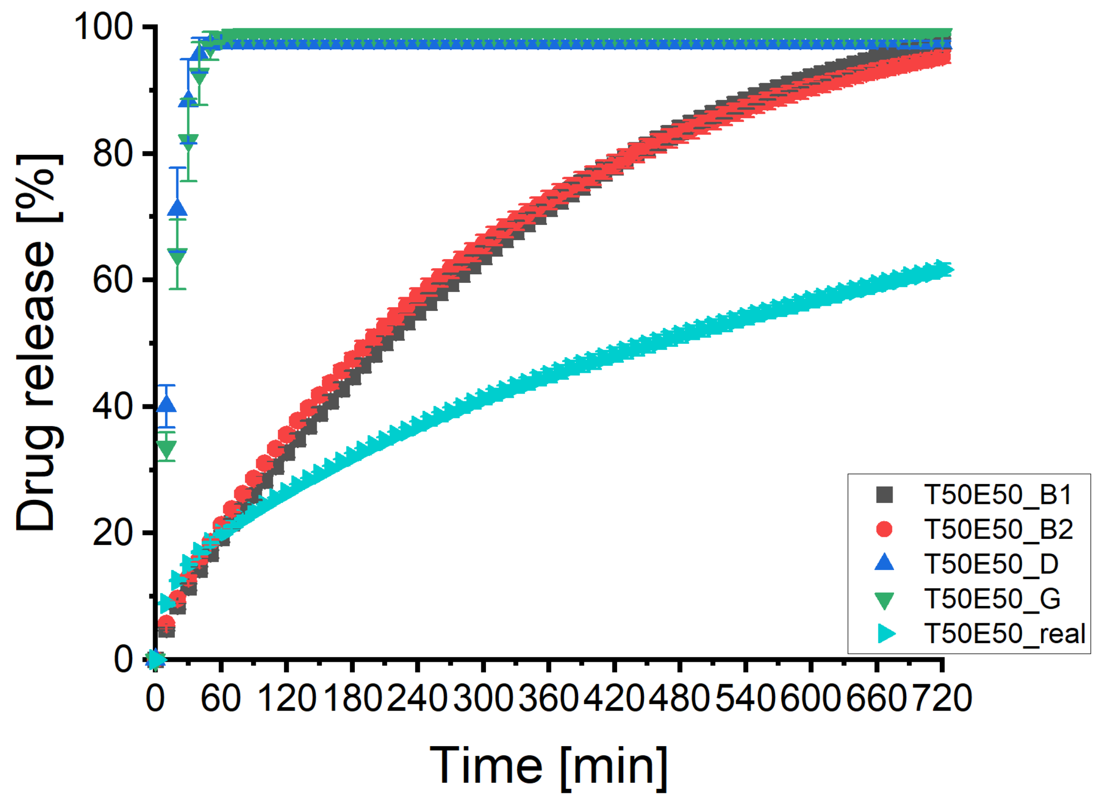 Pharmaceutics 13 01488 g006