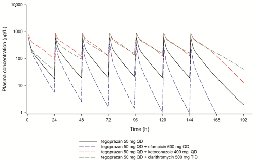 Pharmaceutics 13 01489 g004
