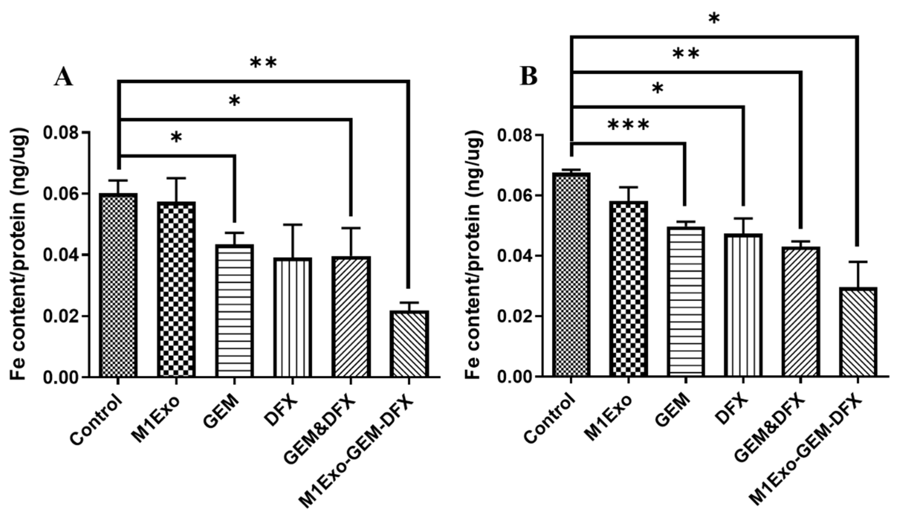 Pharmaceutics 13 01493 g003 550