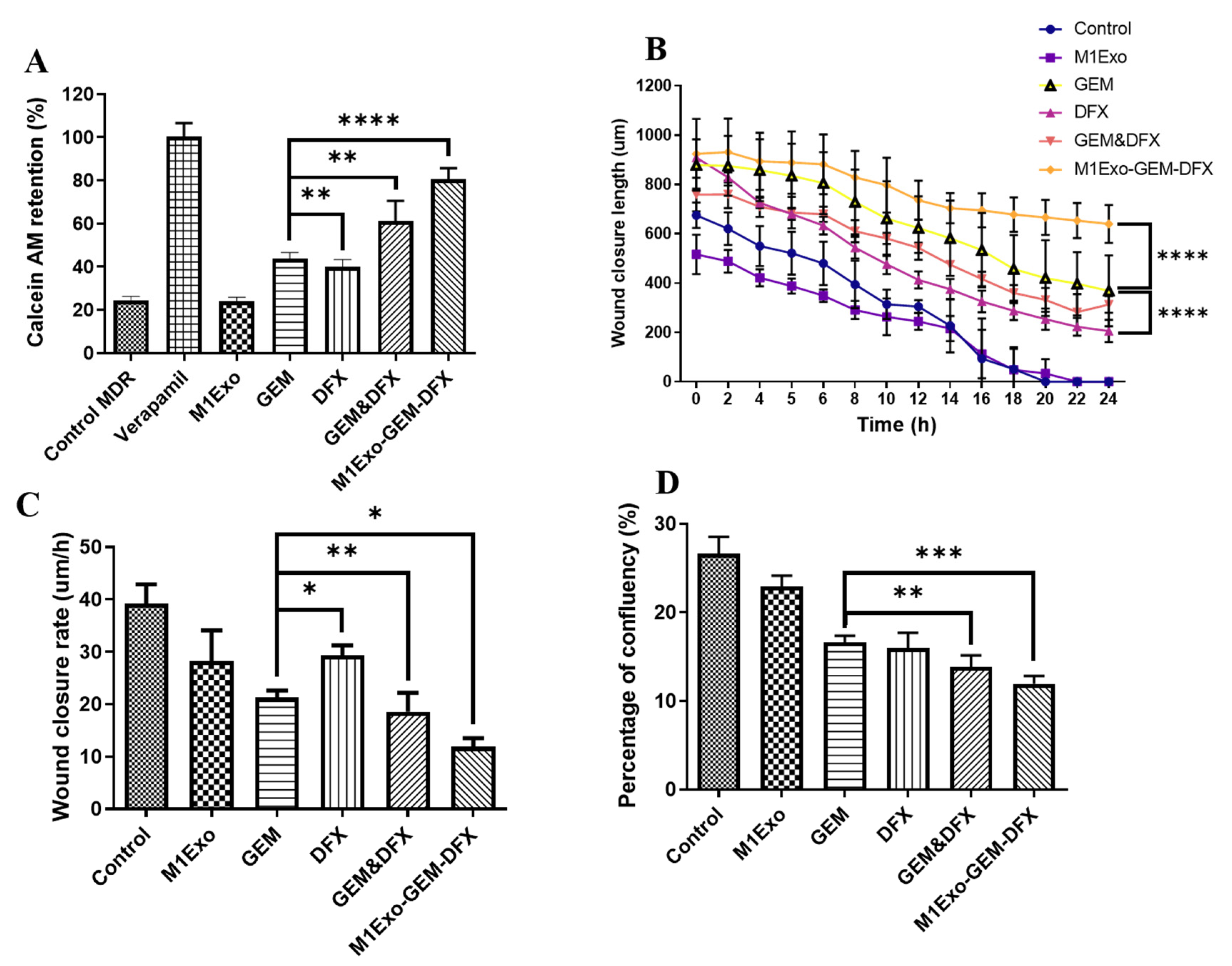 Pharmaceutics 13 01493 g005 550