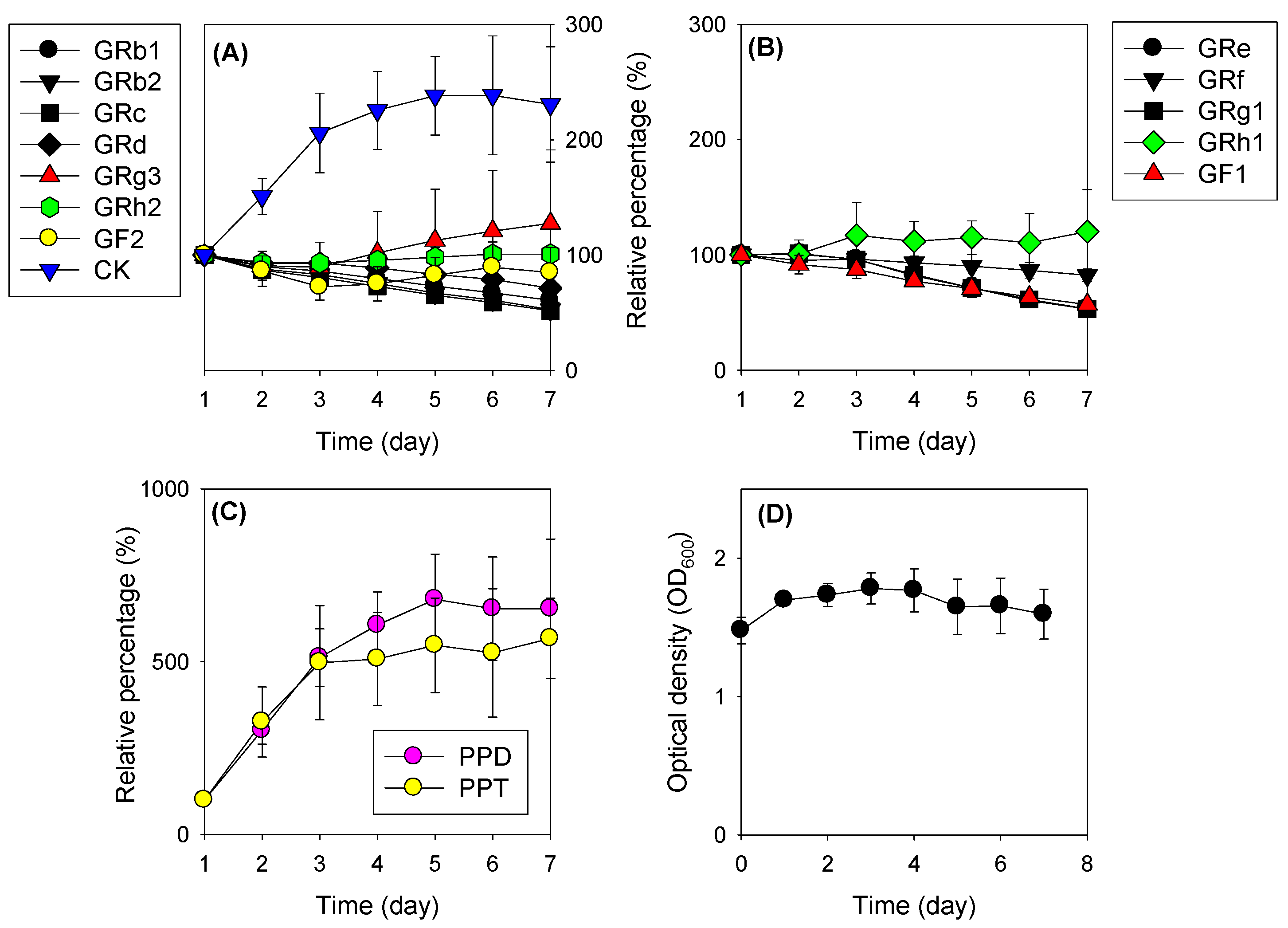 Pharmaceutics 13 01496 g003 550