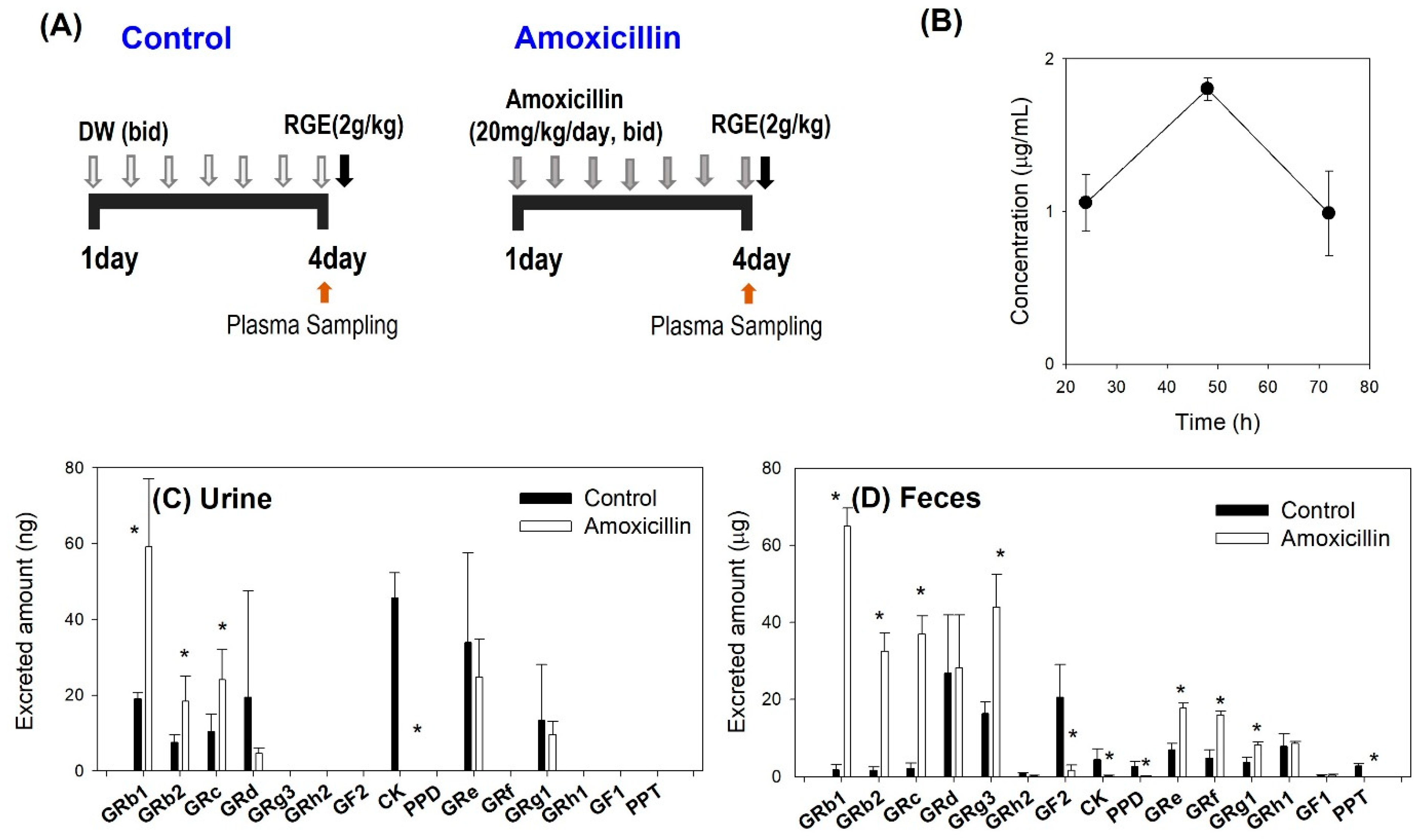 Pharmaceutics 13 01496 g004 550