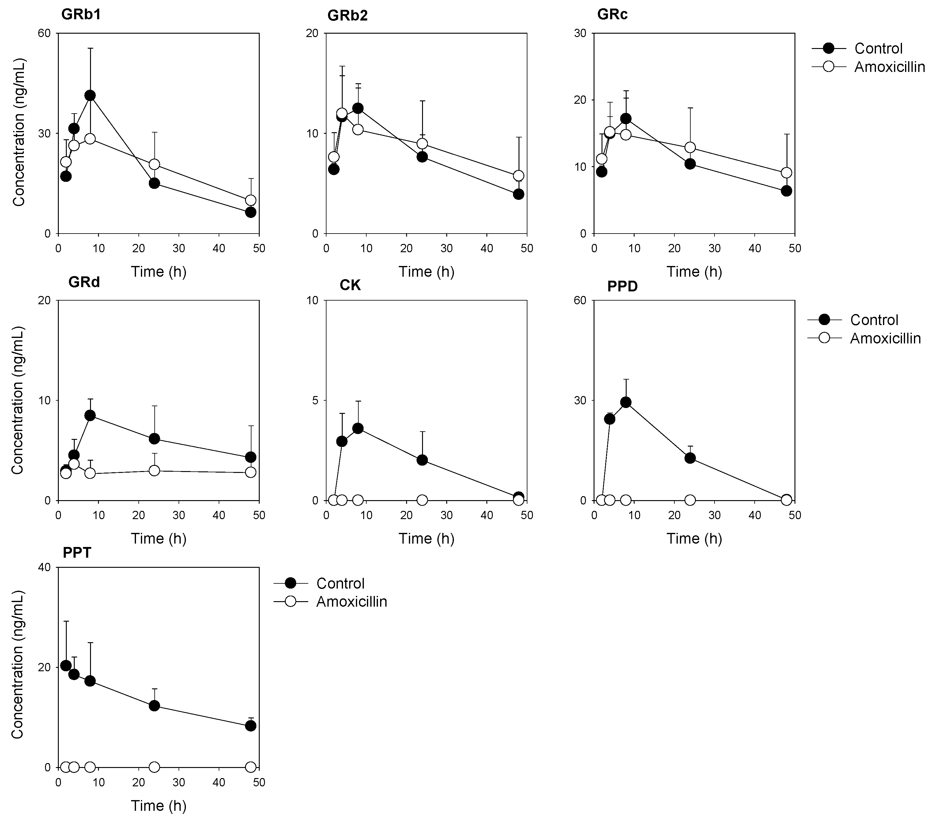 Pharmaceutics 13 01496 g005 550