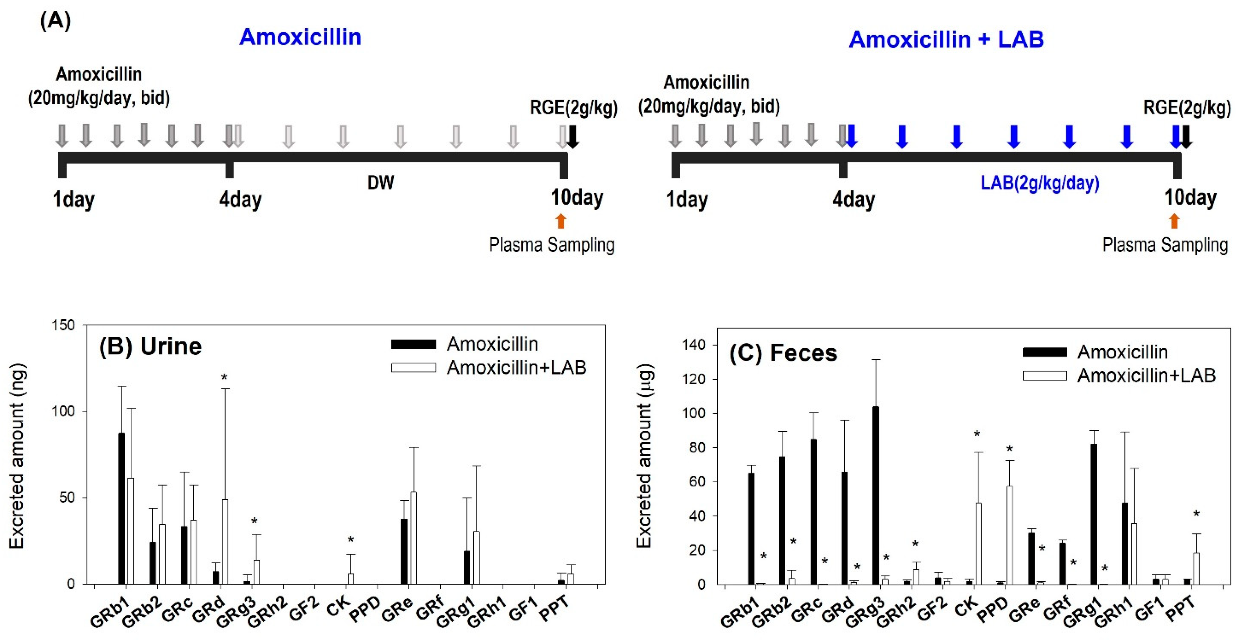 Pharmaceutics 13 01496 g006 550