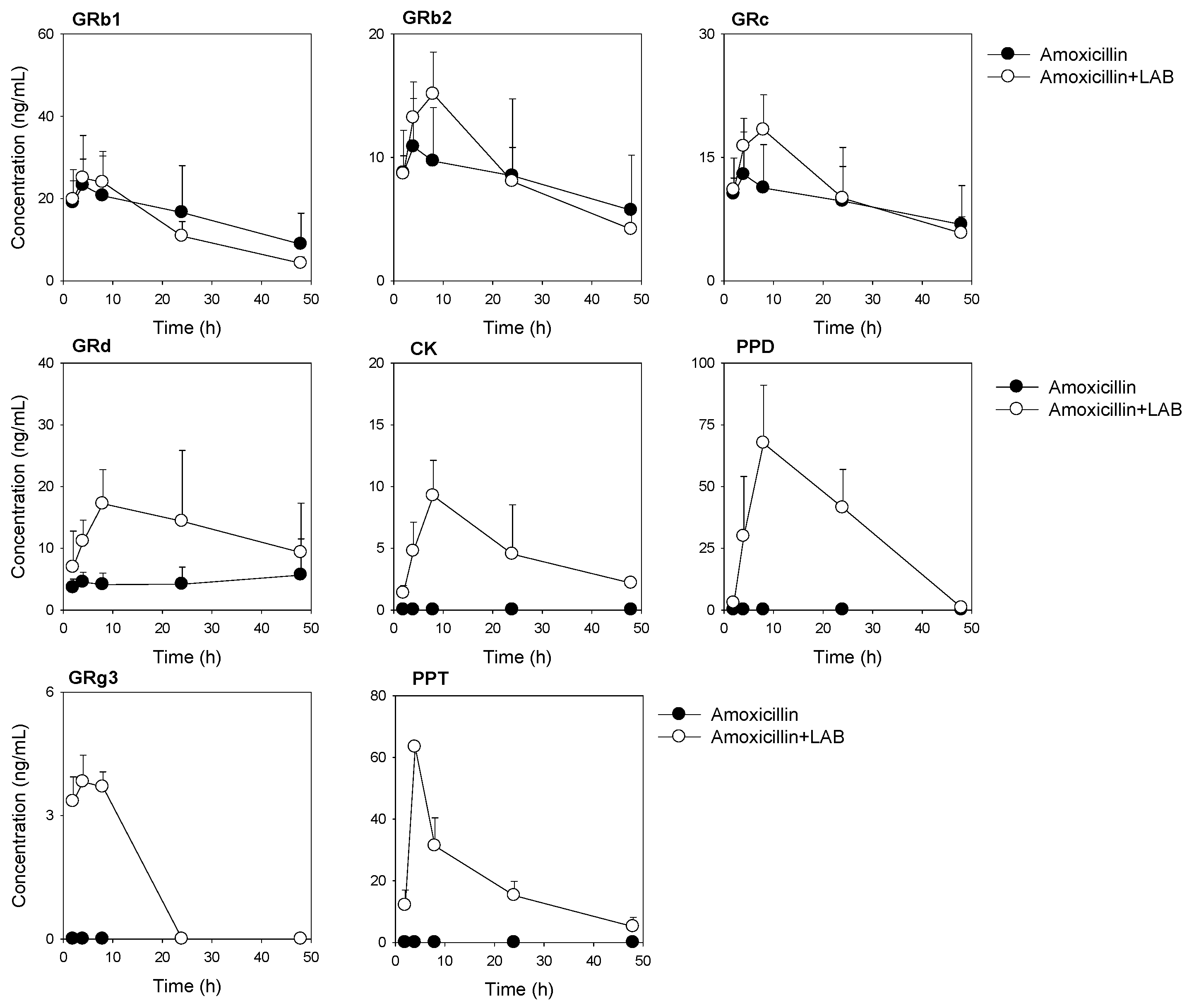 Pharmaceutics 13 01496 g007 550