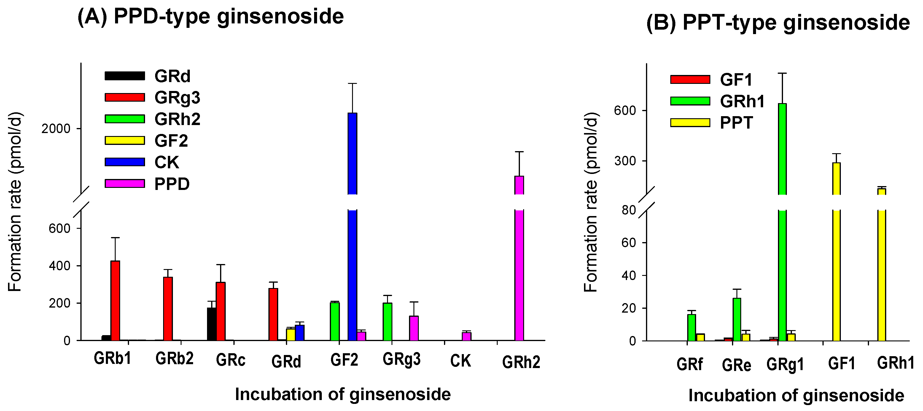 Pharmaceutics 13 01496 g008 550
