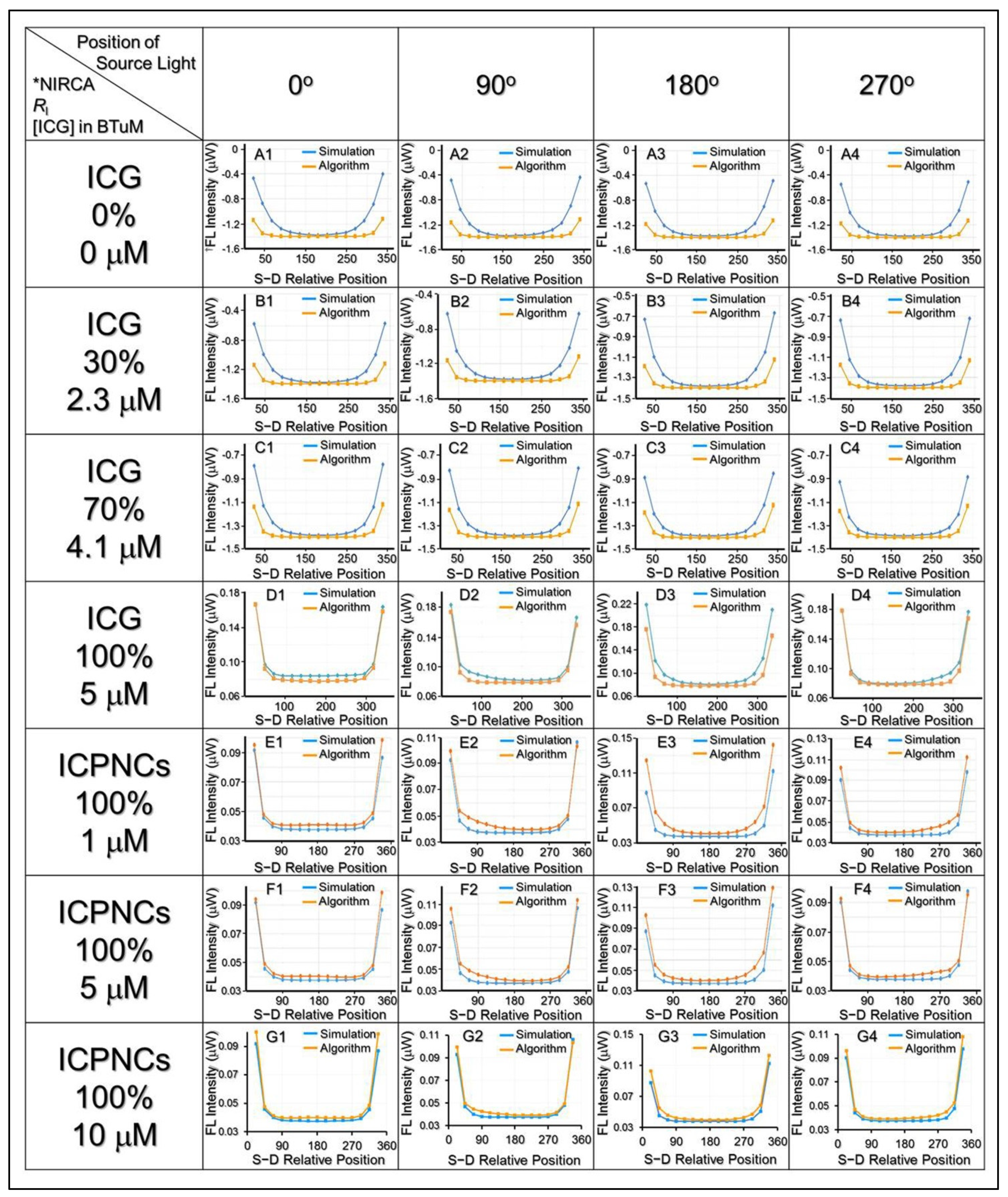 Pharmaceutics 13 01499 g004